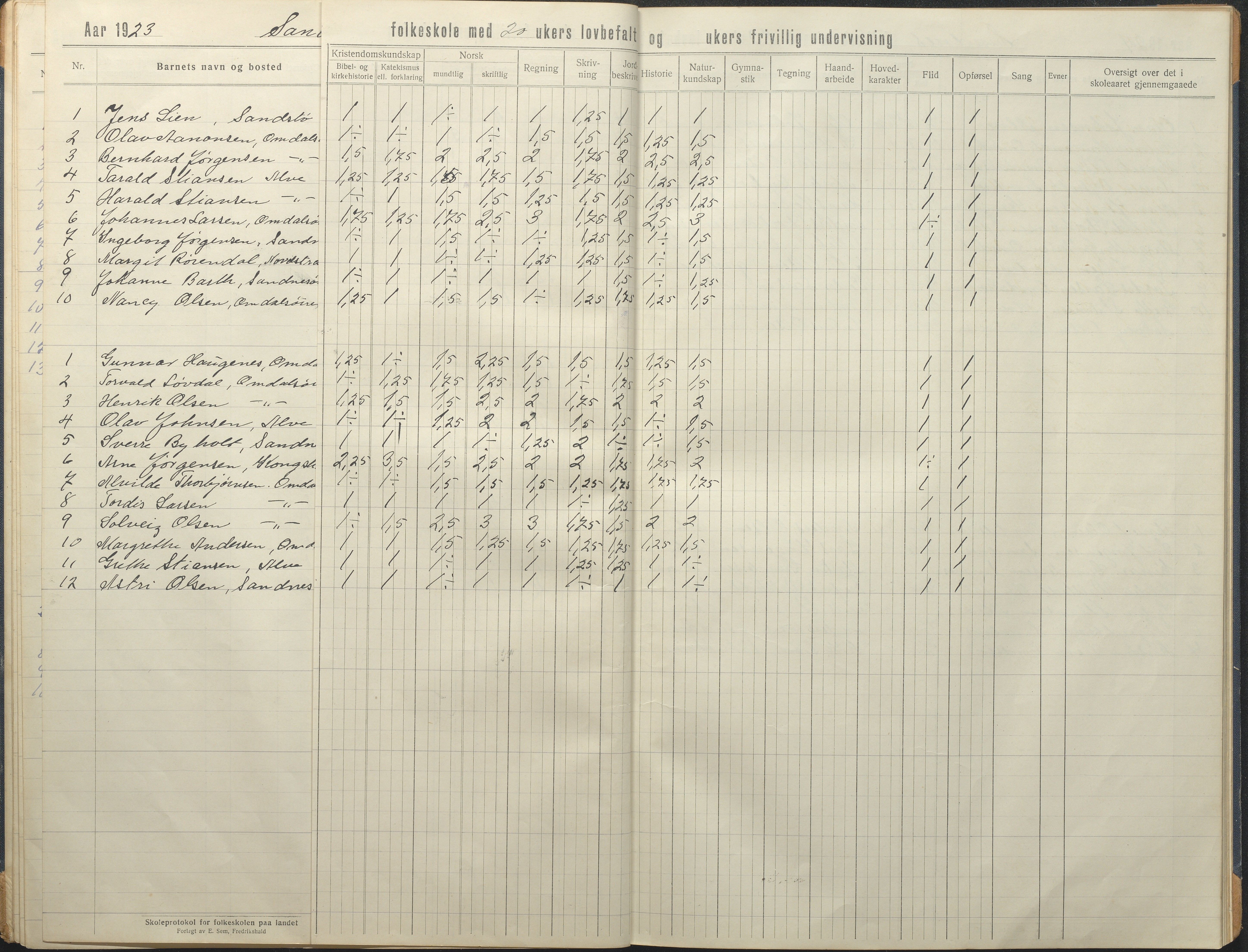 Tromøy kommune frem til 1971, AAKS/KA0921-PK/04/L0081: Sandnes - Karakterprotokoll, 1918-1934