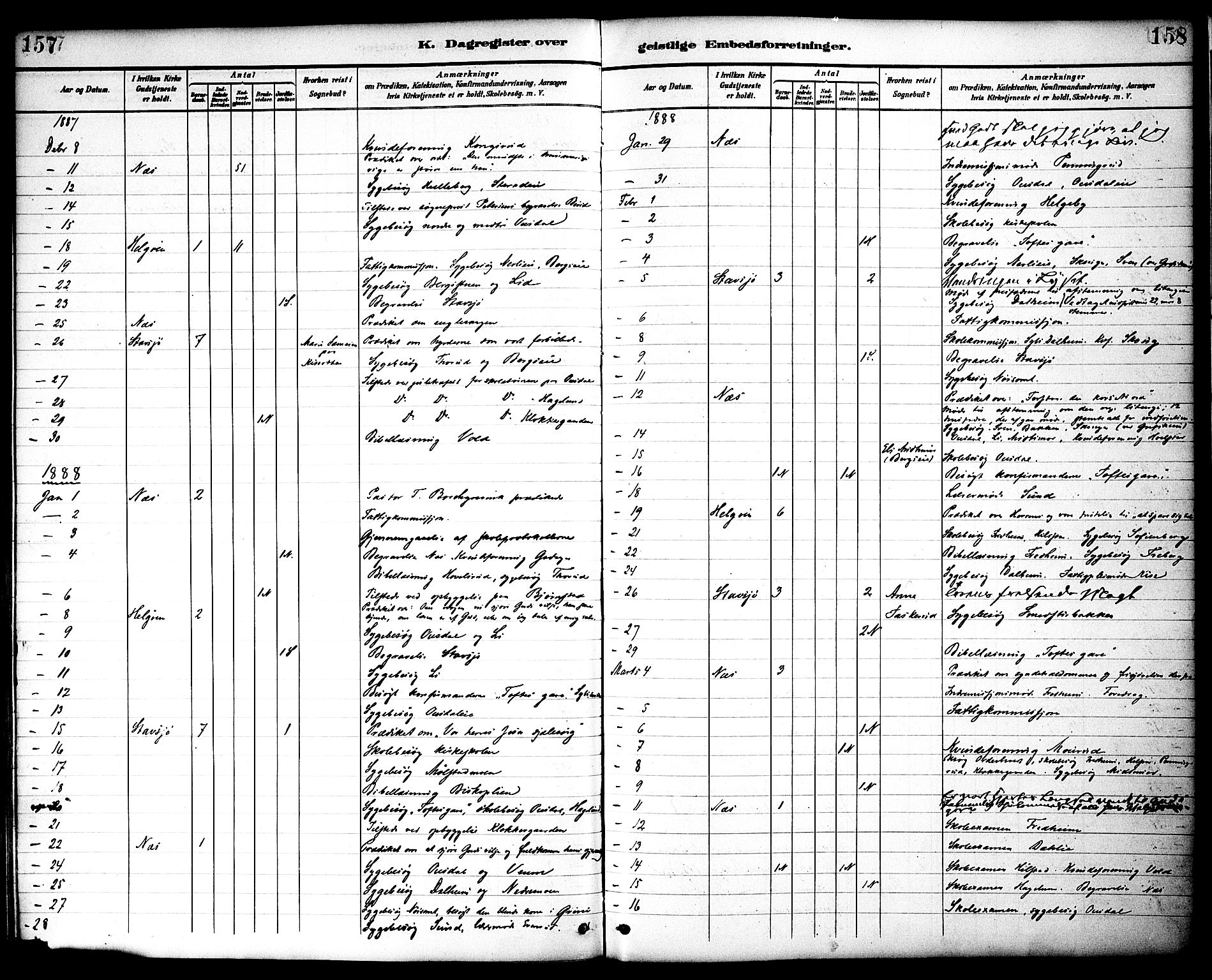 Nes prestekontor, Hedmark, AV/SAH-PREST-020/K/Ka/L0010: Ministerialbok nr. 10, 1887-1905, s. 157-158