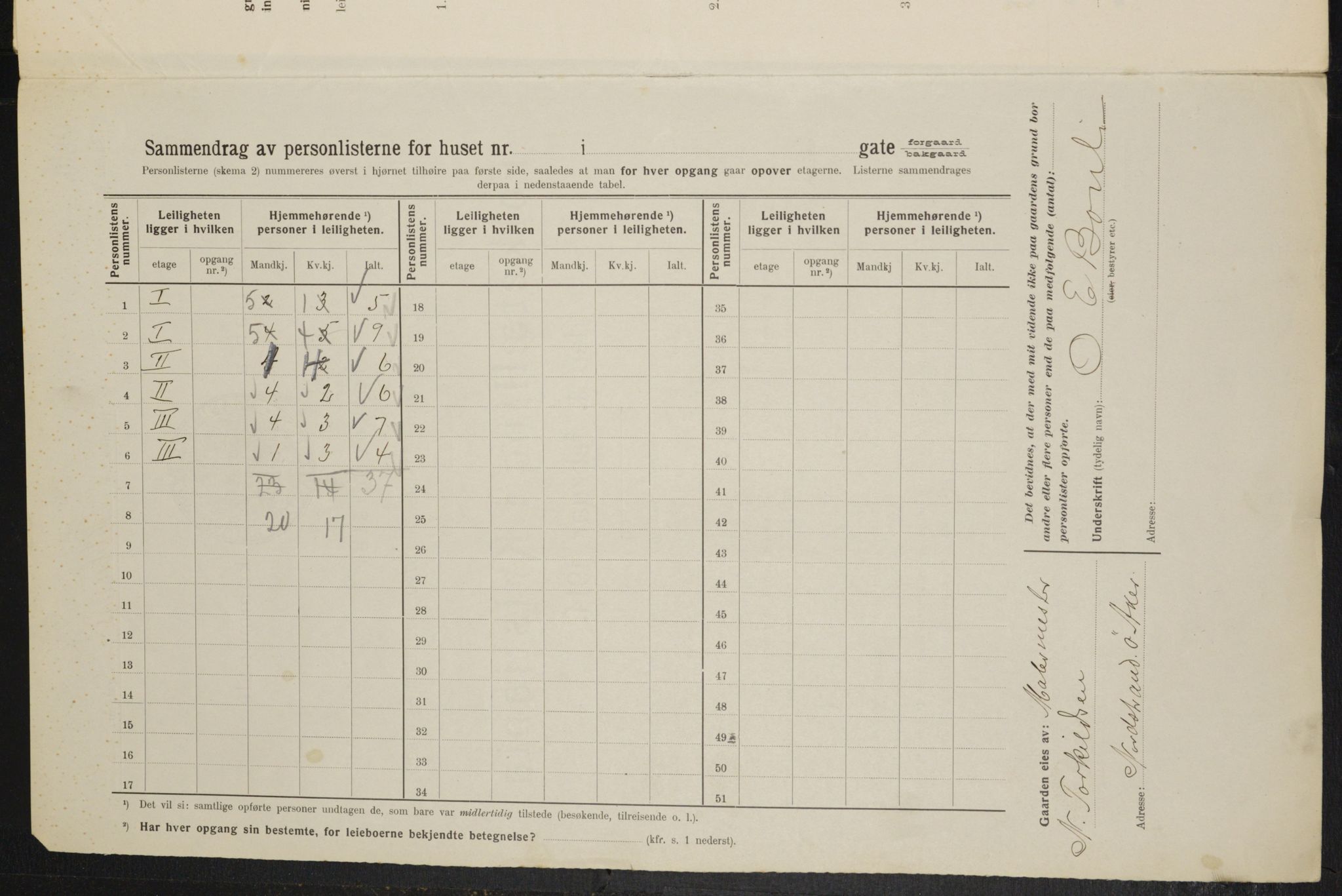 OBA, Kommunal folketelling 1.2.1914 for Kristiania, 1914, s. 82853