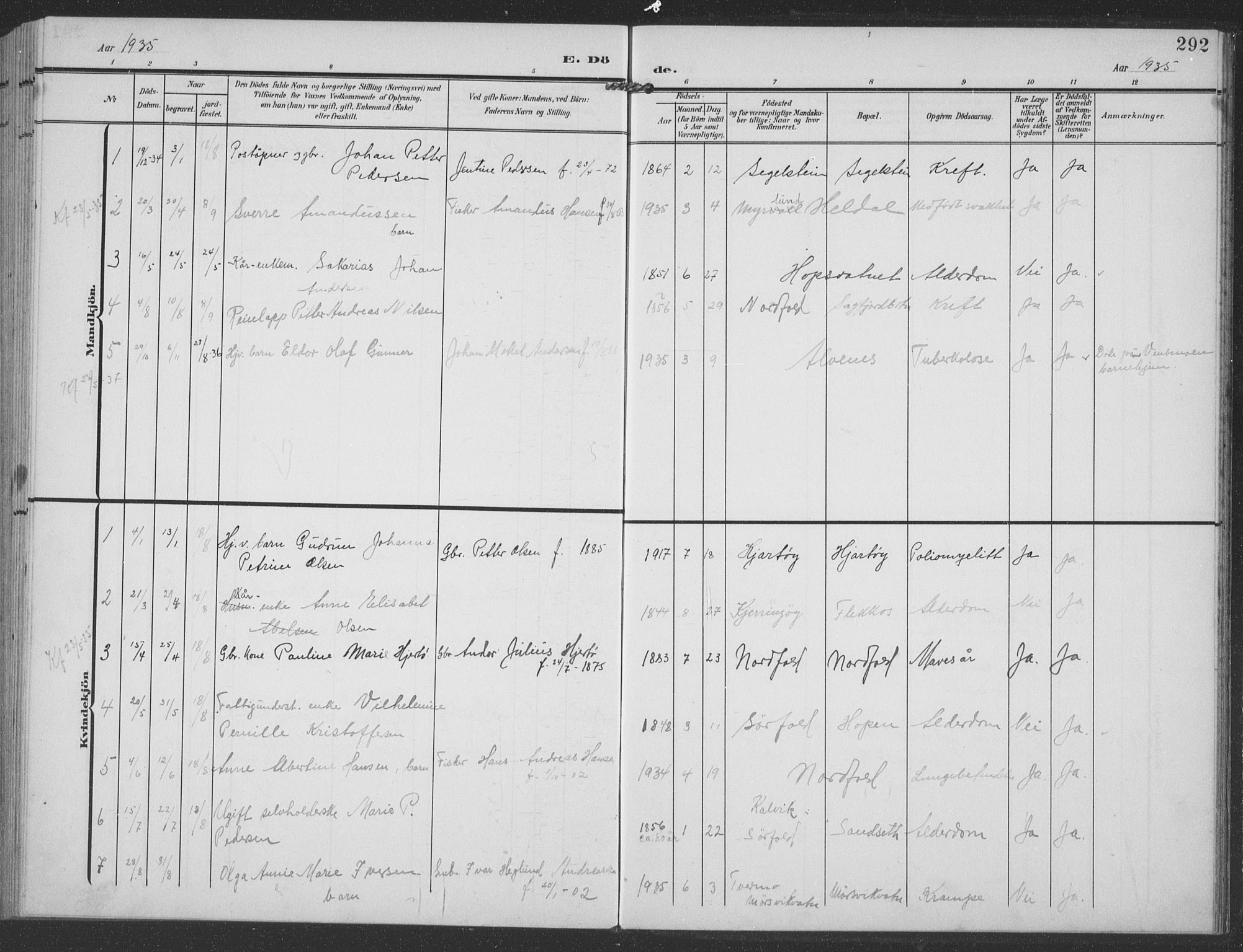 Ministerialprotokoller, klokkerbøker og fødselsregistre - Nordland, AV/SAT-A-1459/858/L0835: Klokkerbok nr. 858C02, 1904-1940, s. 292
