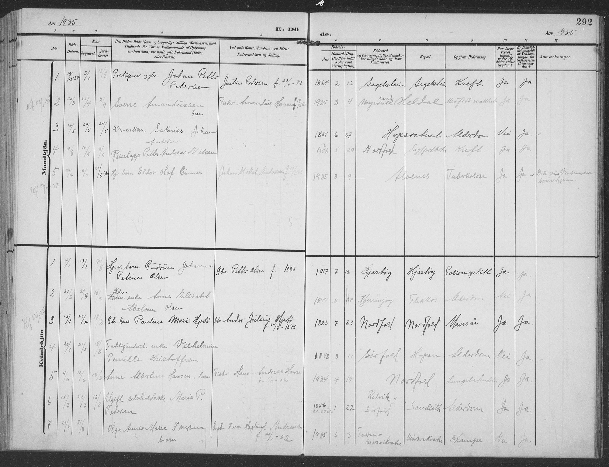 Ministerialprotokoller, klokkerbøker og fødselsregistre - Nordland, SAT/A-1459/858/L0835: Klokkerbok nr. 858C02, 1904-1940, s. 292