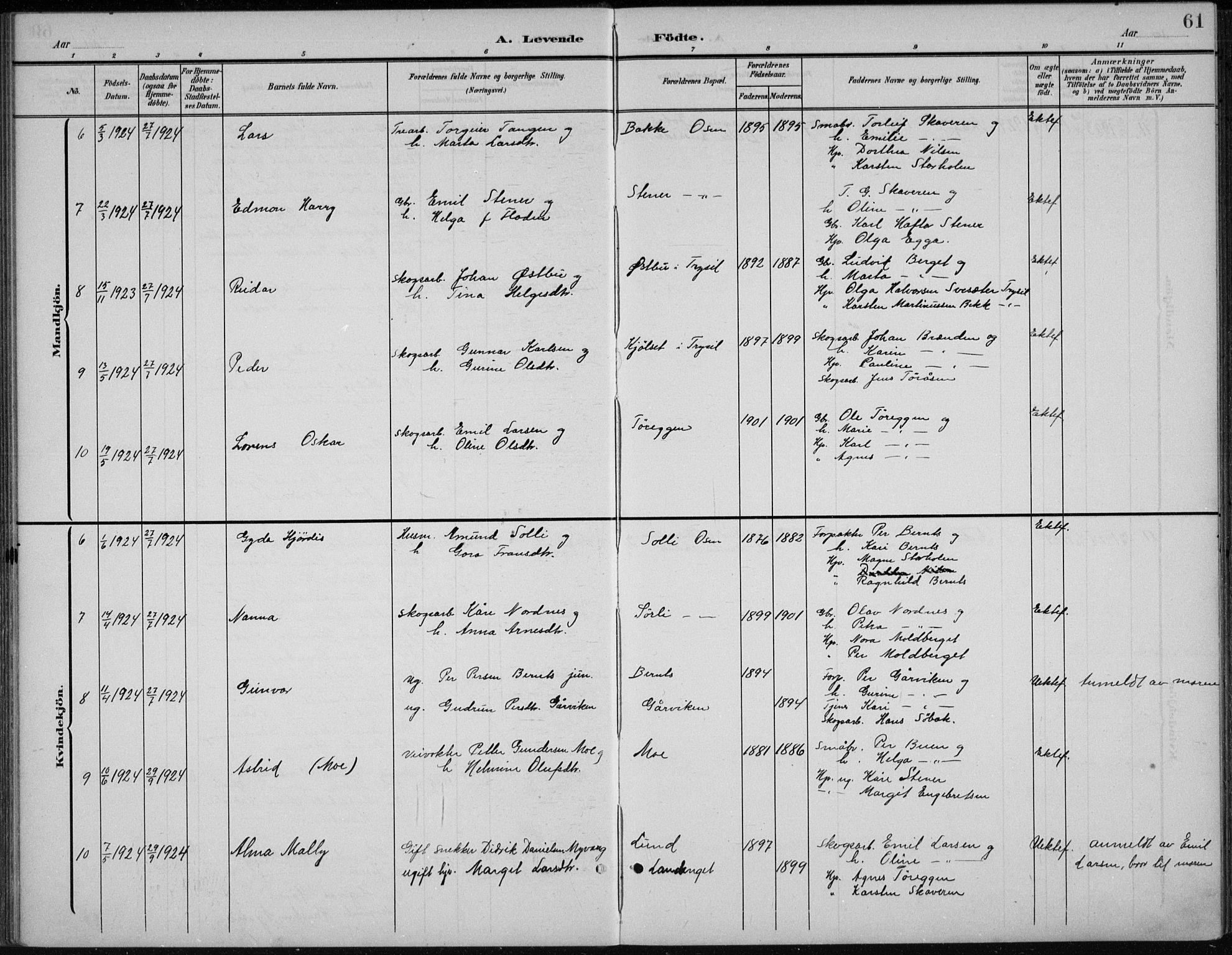 Åmot prestekontor, Hedmark, AV/SAH-PREST-056/H/Ha/Hab/L0003: Klokkerbok nr. 3, 1902-1938, s. 61