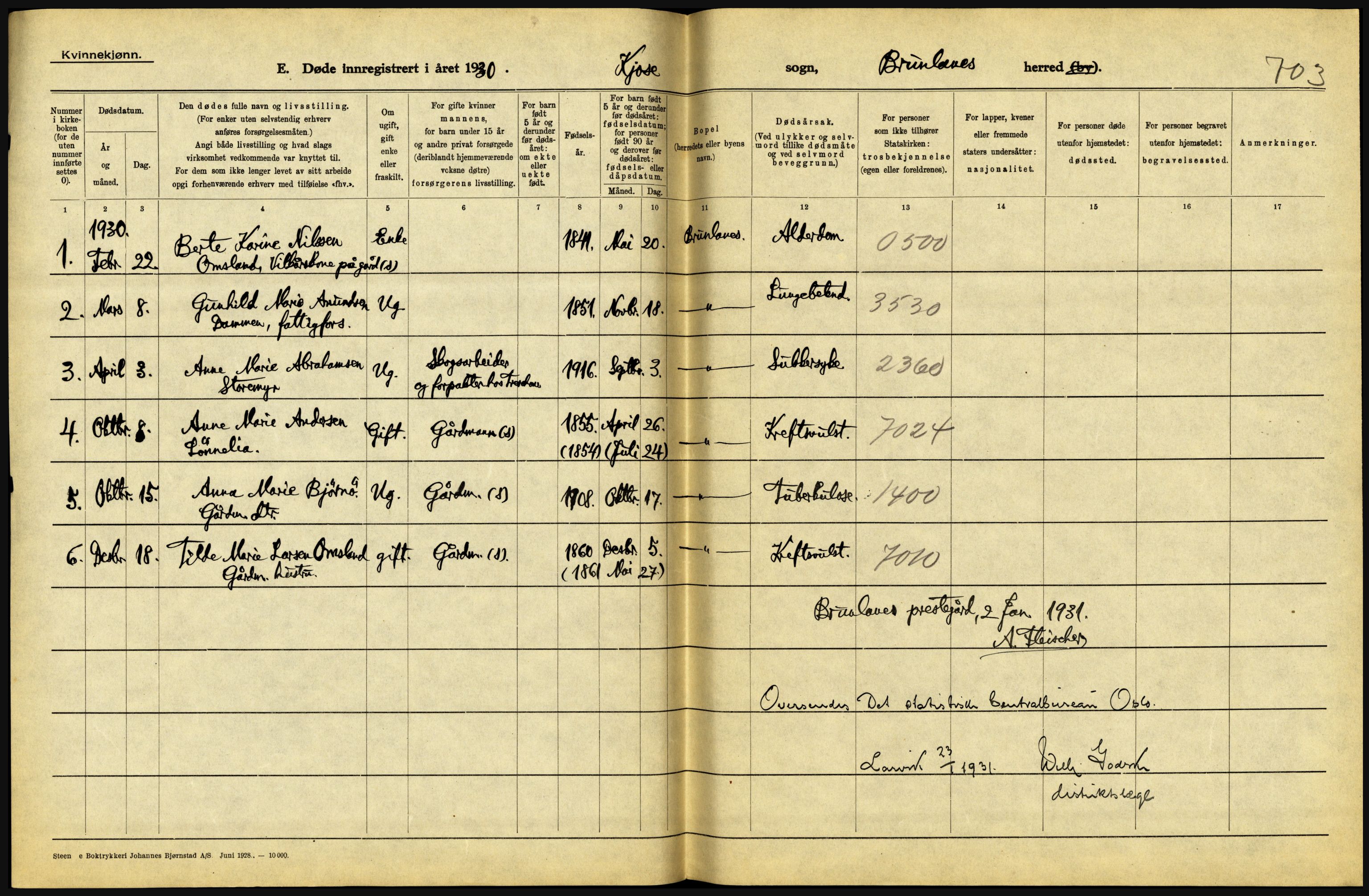 Statistisk sentralbyrå, Sosiodemografiske emner, Befolkning, AV/RA-S-2228/D/Df/Dfc/Dfcj/L0017: Vestfold. Telemark, 1930, s. 80