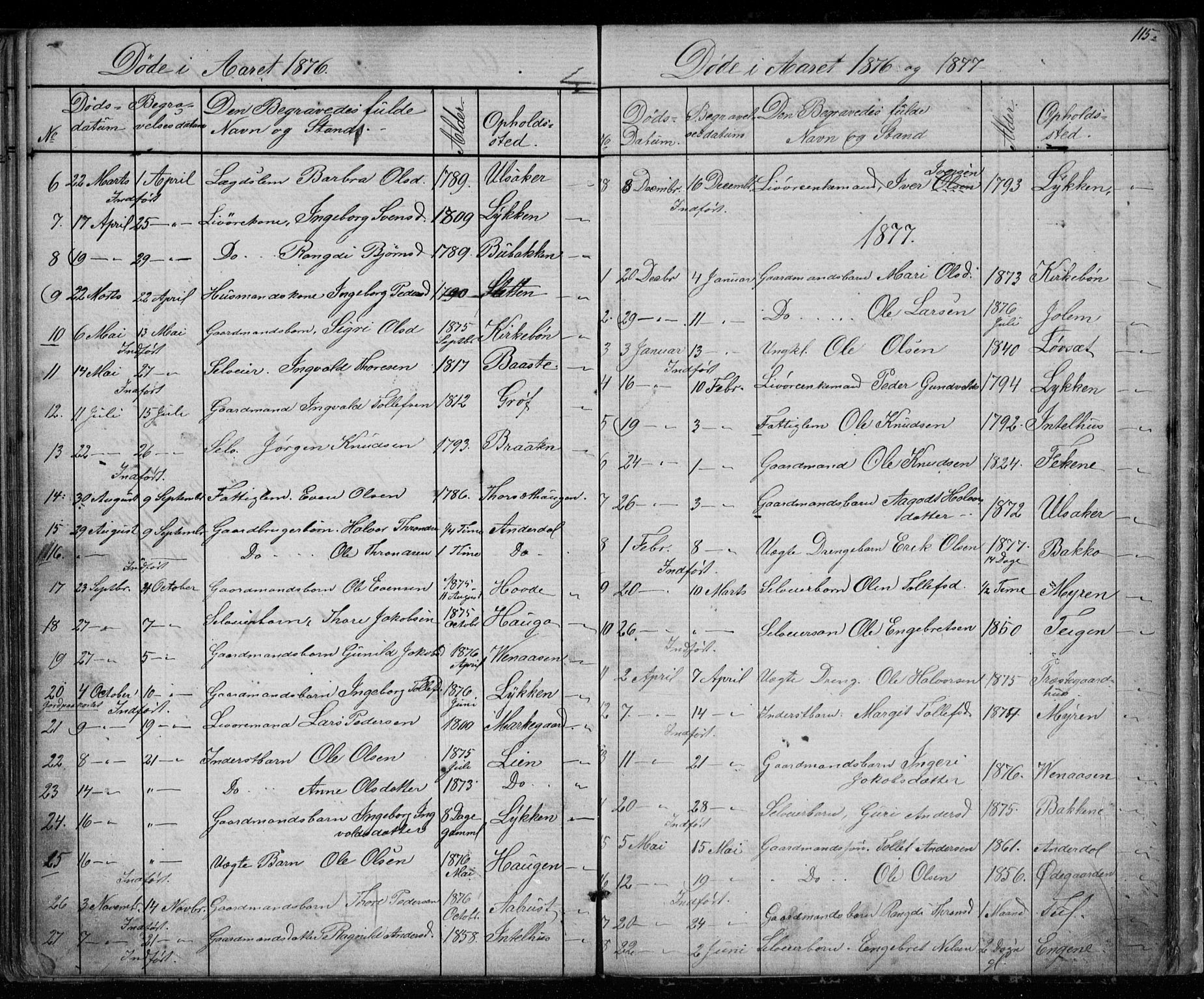 Gol kirkebøker, AV/SAKO-A-226/G/Gb/L0005: Klokkerbok nr. II 5, 1875-1891, s. 115