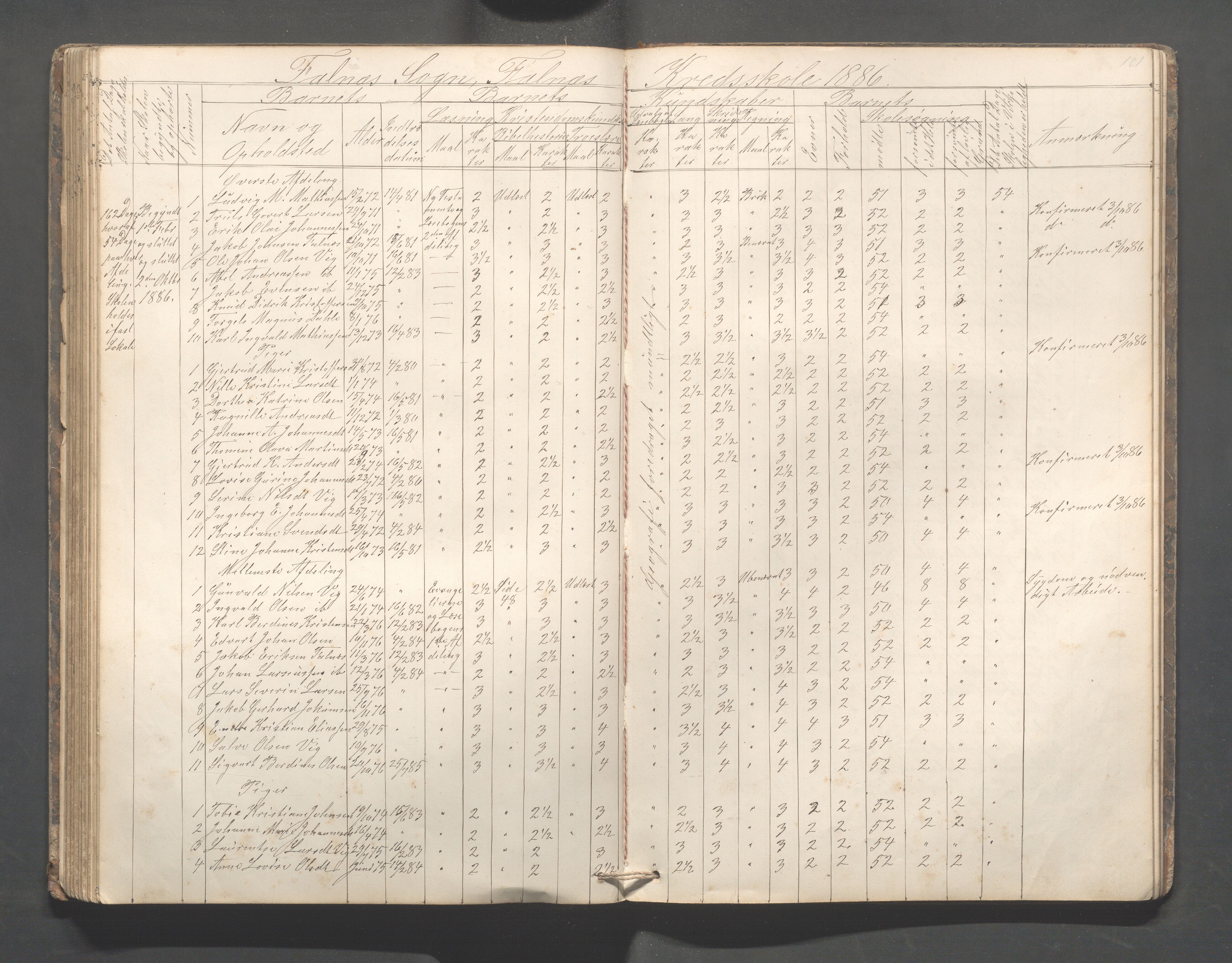 Skudenes kommune - Falnes skole, IKAR/A-301/H/L0001: Skoleprotokoll, 1861-1896, s. 102