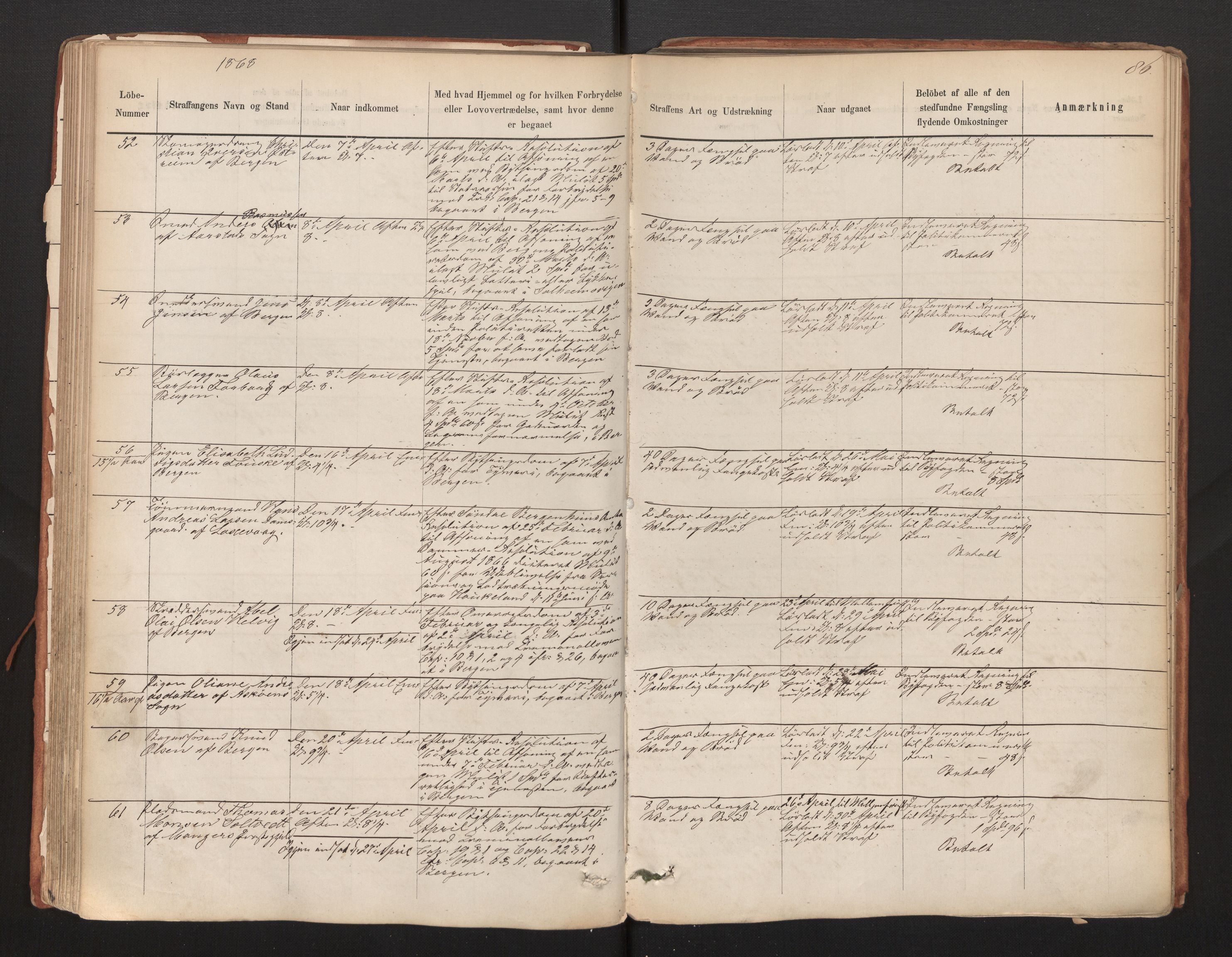 Bergen kretsfengsel, AV/SAB-A-65001/01/01D/Da/L0003b: Straffangeprotokoll, 1862-1873, s. 86