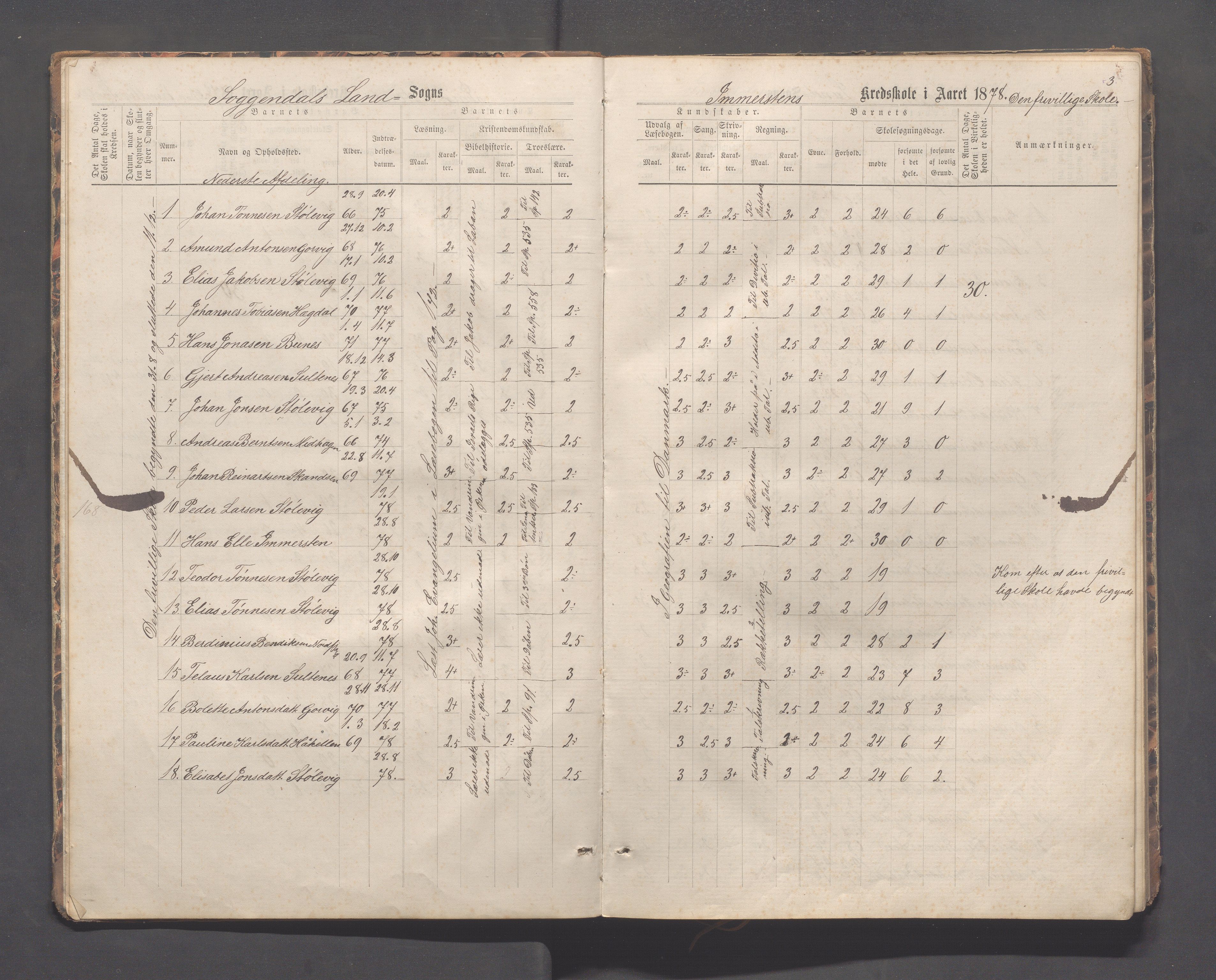 Sokndal kommune- Immerstein skole, IKAR/K-101146/H/L0001: Skoleprotokoll - Immerstein, Drageland, 1878-1886, s. 3