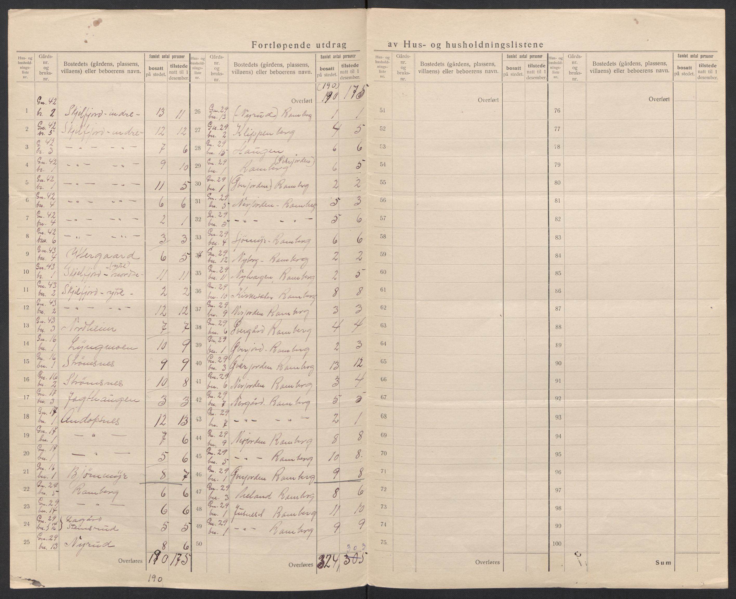 SAT, Folketelling 1920 for 1859 Flakstad herred, 1920, s. 15