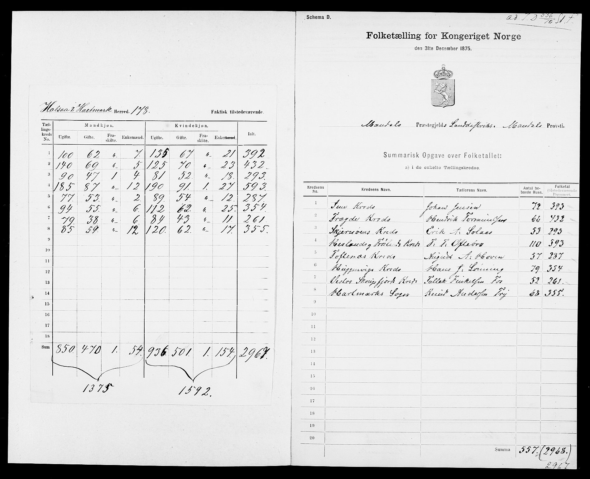 SAK, Folketelling 1875 for 1019L Mandal prestegjeld, Halse sokn og Harkmark sokn, 1875, s. 2