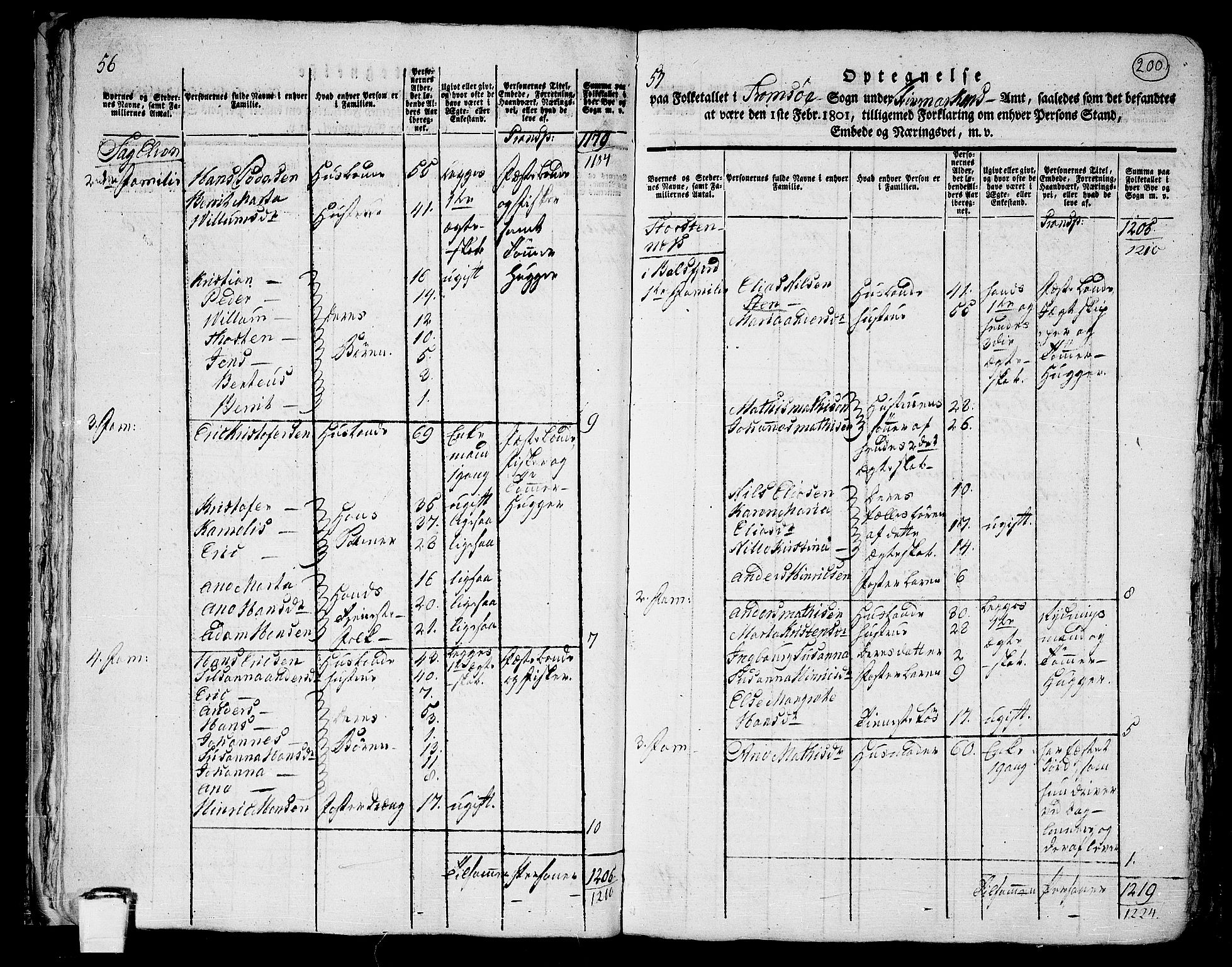 RA, Folketelling 1801 for 1902P Tromsø prestegjeld, 1801, s. 199b-200a