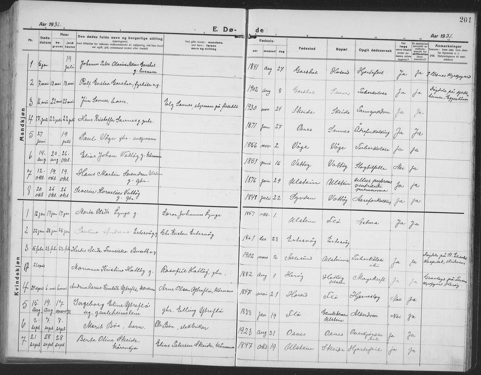 Ministerialprotokoller, klokkerbøker og fødselsregistre - Møre og Romsdal, SAT/A-1454/509/L0113: Klokkerbok nr. 509C03, 1923-1939, s. 201