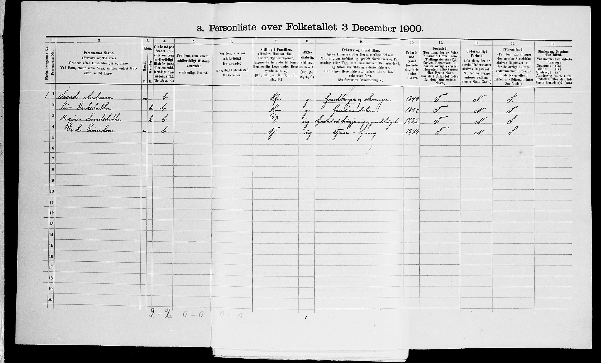 SAK, Folketelling 1900 for 0912 Vegårshei herred, 1900, s. 405