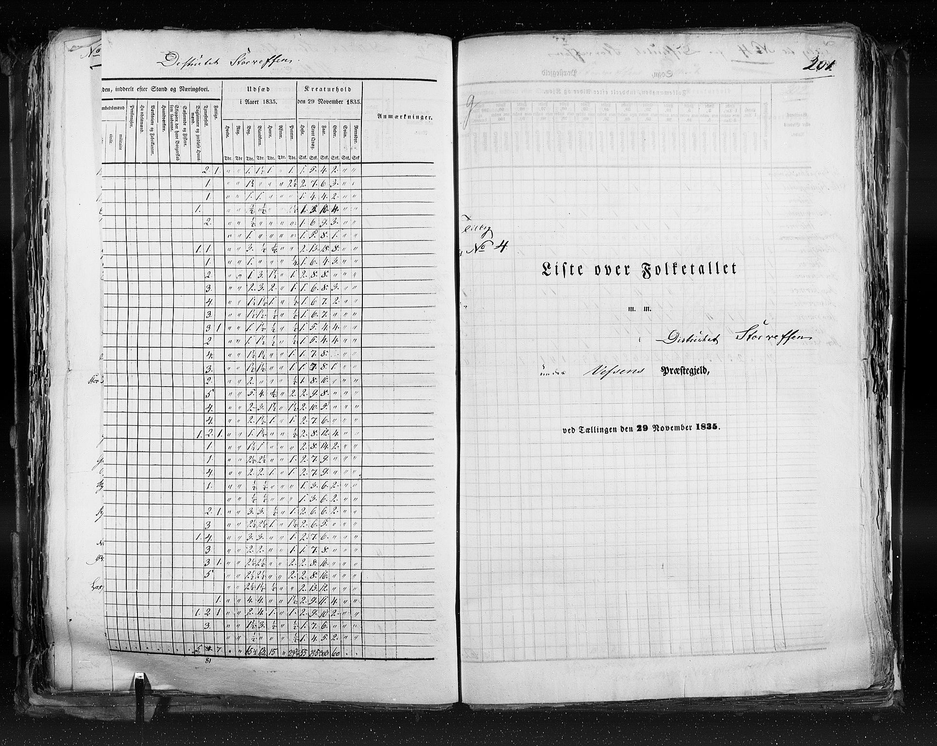 RA, Folketellingen 1835, bind 9: Nordre Trondhjem amt, Nordland amt og Finnmarken amt, 1835, s. 201