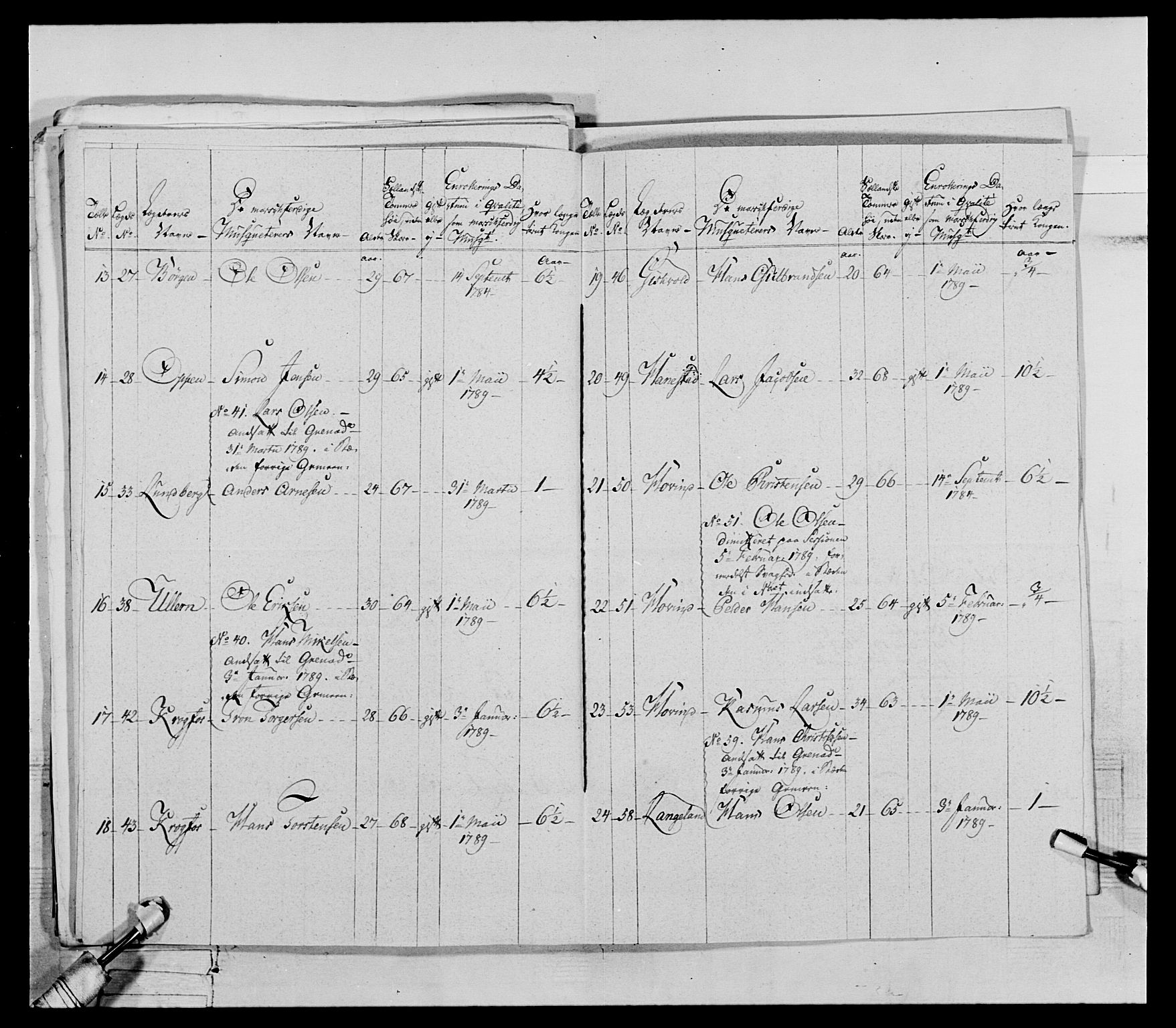 Generalitets- og kommissariatskollegiet, Det kongelige norske kommissariatskollegium, RA/EA-5420/E/Eh/L0067: Opplandske nasjonale infanteriregiment, 1789-1797, s. 159