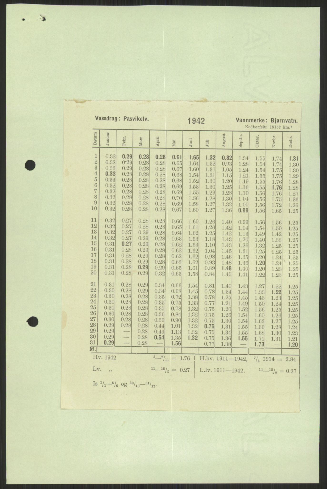 Vassdragsdirektoratet/avdelingen, AV/RA-S-6242/F/Fa/L0538: Pasvikelva, 1945-1949, s. 1149
