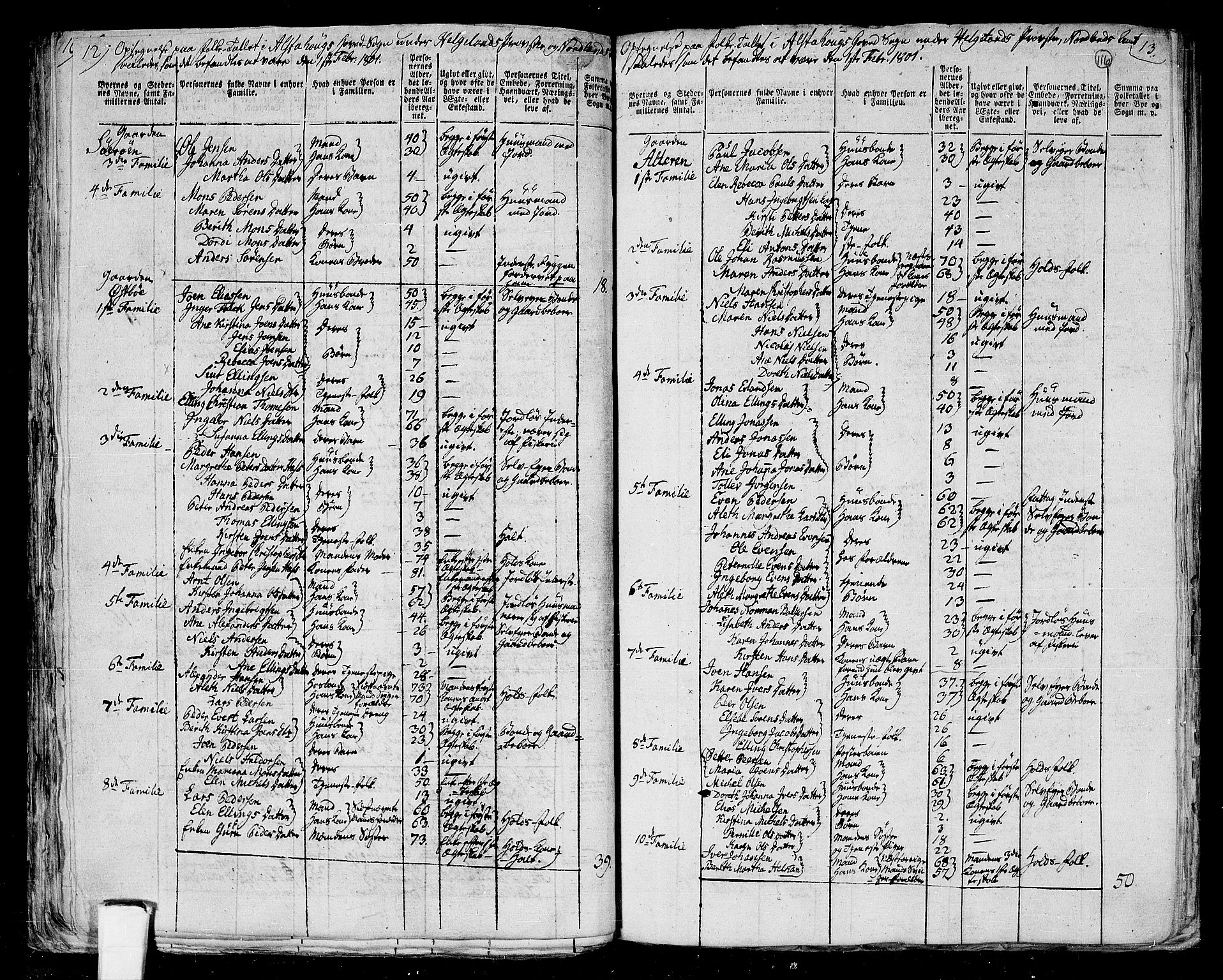 RA, Folketelling 1801 for 1820P Alstahaug prestegjeld, 1801, s. 115b-116a
