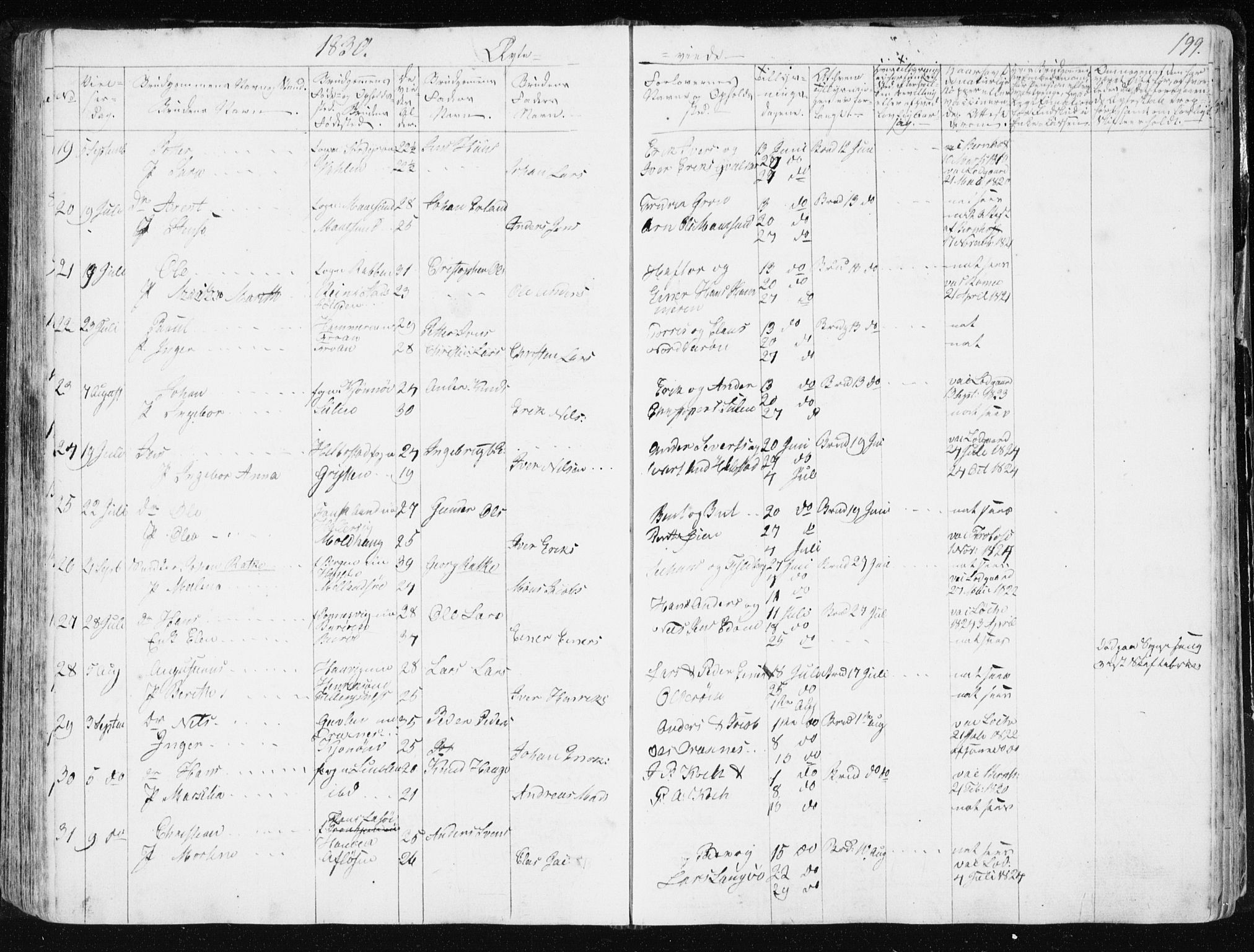 Ministerialprotokoller, klokkerbøker og fødselsregistre - Sør-Trøndelag, AV/SAT-A-1456/634/L0528: Ministerialbok nr. 634A04, 1827-1842, s. 199