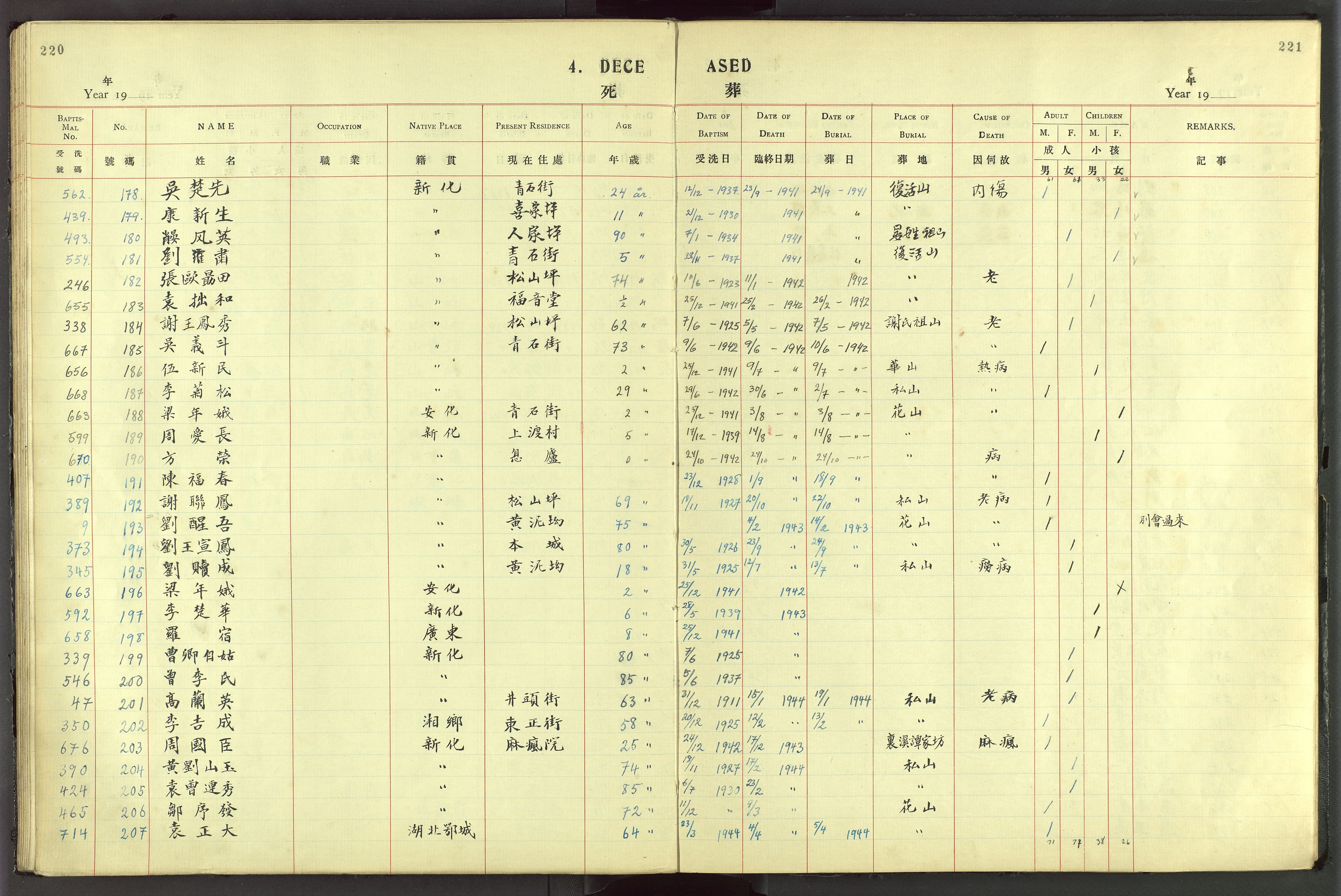 Det Norske Misjonsselskap - utland - Kina (Hunan), VID/MA-A-1065/Dm/L0044: Ministerialbok nr. 82, 1906-1948, s. 220-221