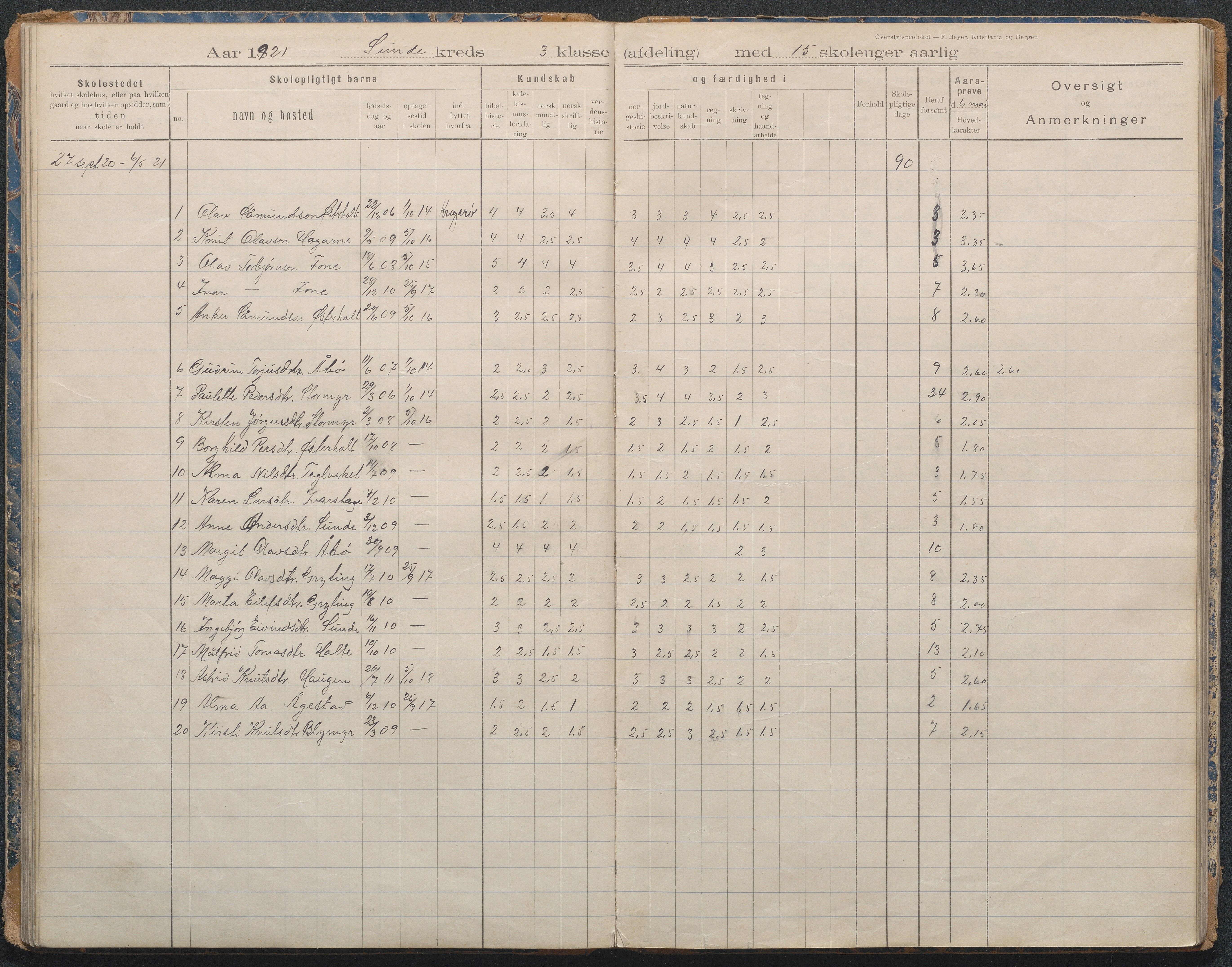 Gjerstad Kommune, Lunden Skole, AAKS/KA0911-550b/F02/L0001: Karakterprotokoll, 1892-1960