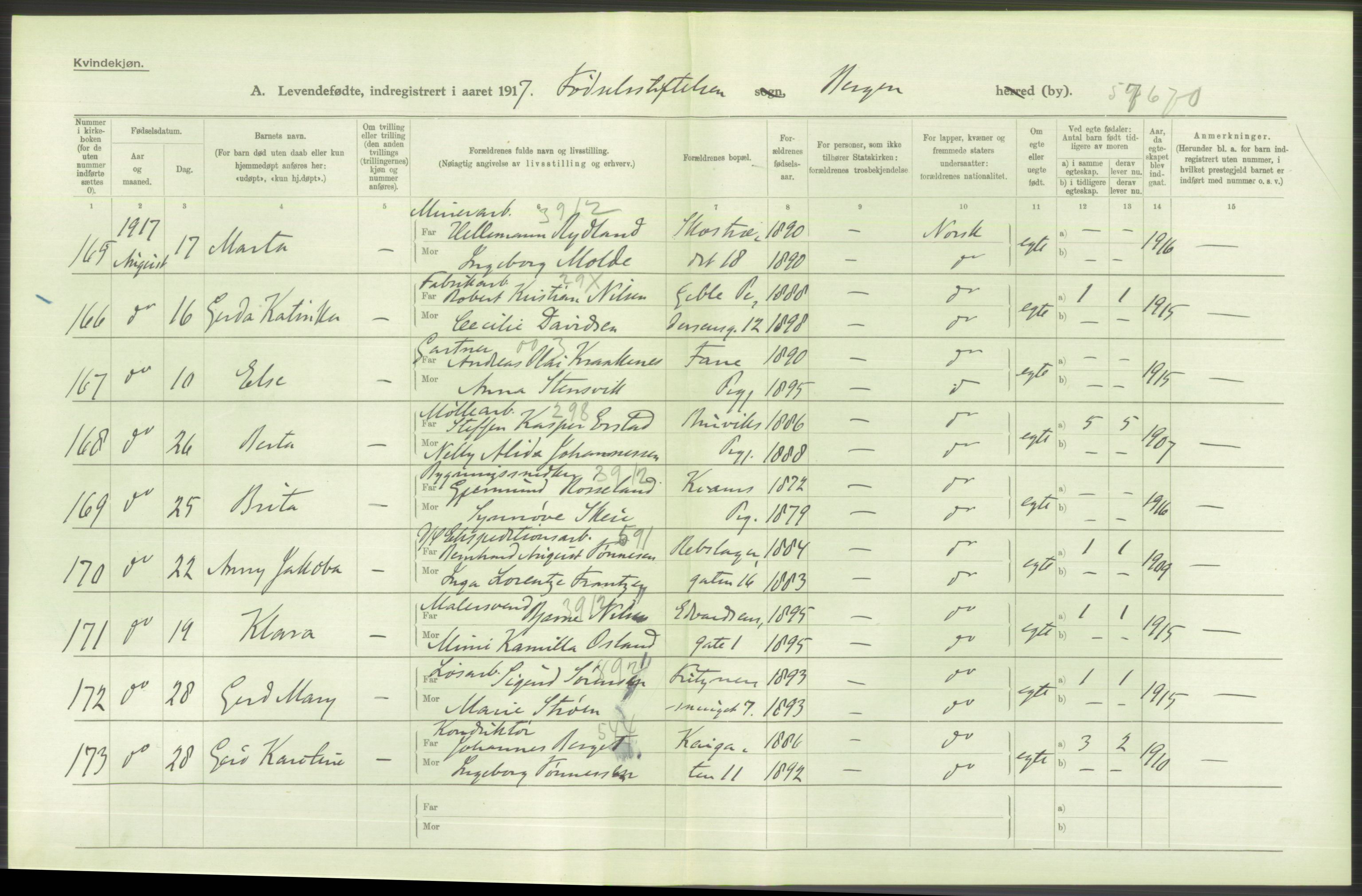 Statistisk sentralbyrå, Sosiodemografiske emner, Befolkning, AV/RA-S-2228/D/Df/Dfb/Dfbg/L0037: Bergen: Levendefødte menn og kvinner., 1917, s. 102