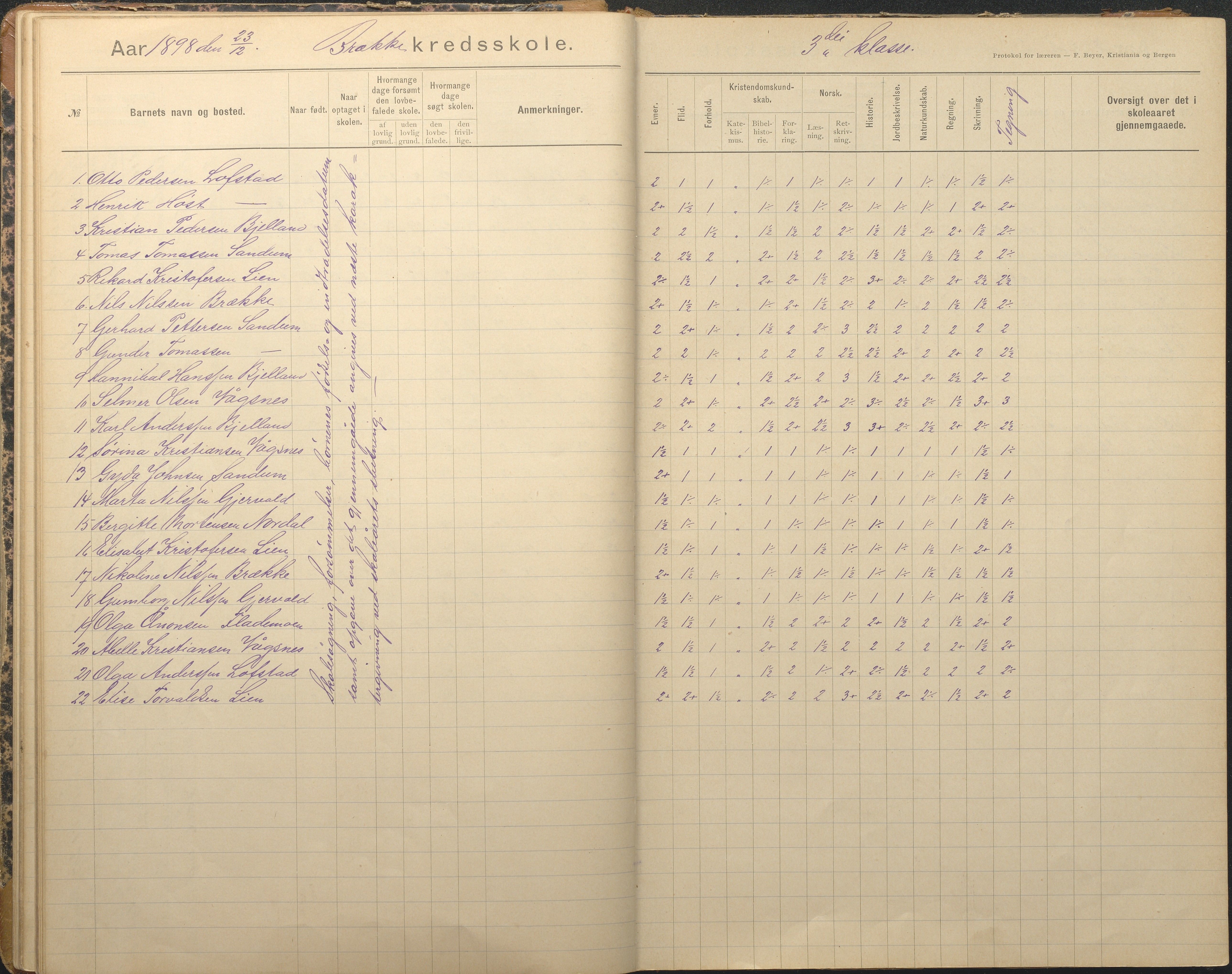 Tromøy kommune frem til 1971, AAKS/KA0921-PK/04/L0012: Brekka - Karakterprotokoll, 1891-1947