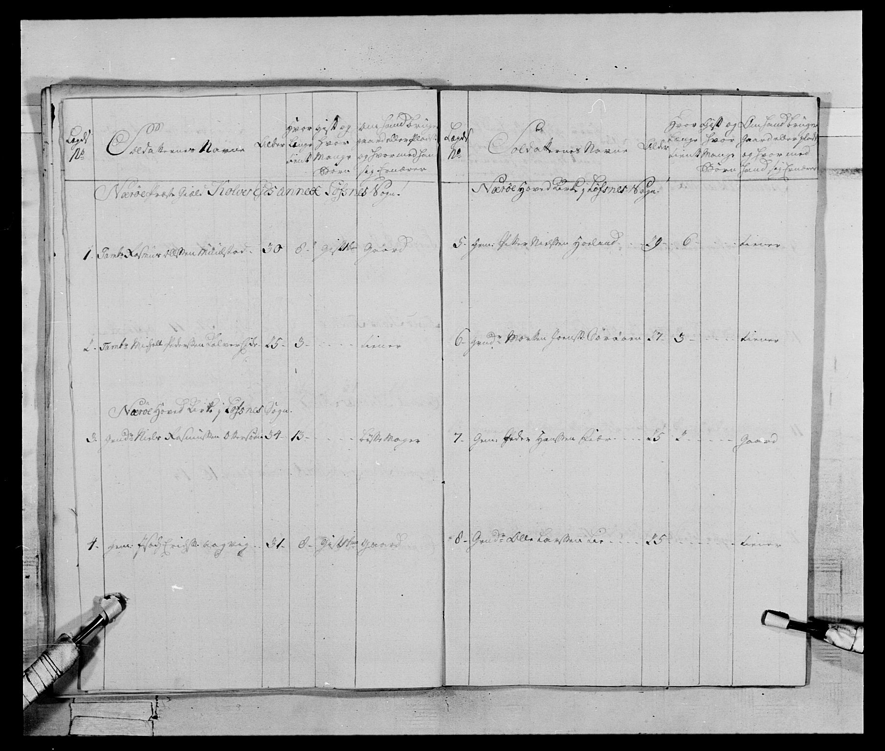 Generalitets- og kommissariatskollegiet, Det kongelige norske kommissariatskollegium, AV/RA-EA-5420/E/Eh/L0070: 1. Trondheimske nasjonale infanteriregiment, 1764-1769, s. 271