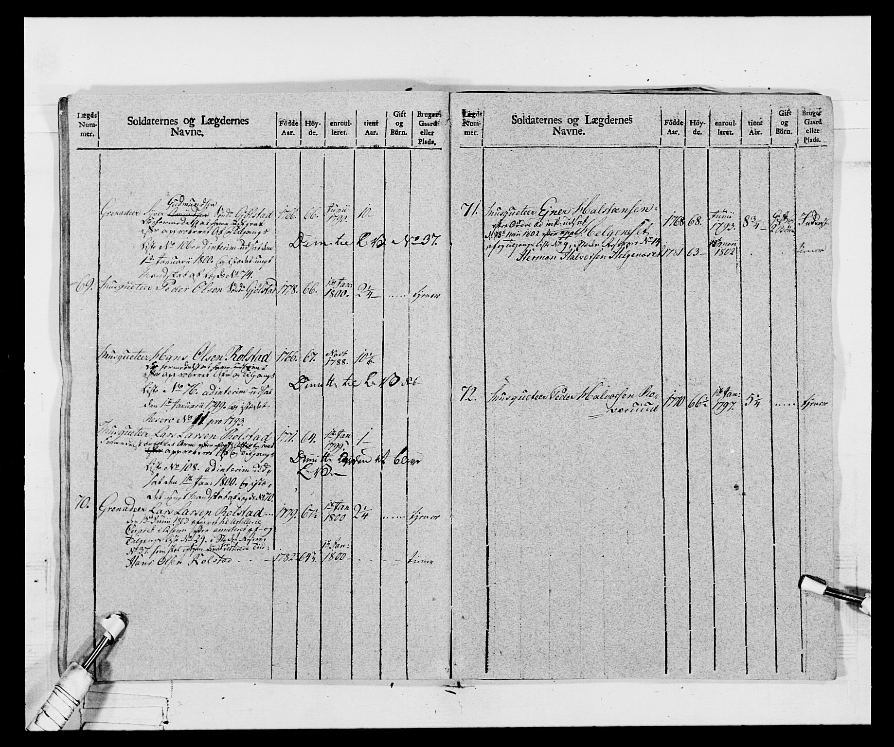 Generalitets- og kommissariatskollegiet, Det kongelige norske kommissariatskollegium, AV/RA-EA-5420/E/Eh/L0068: Opplandske nasjonale infanteriregiment, 1802-1805, s. 123