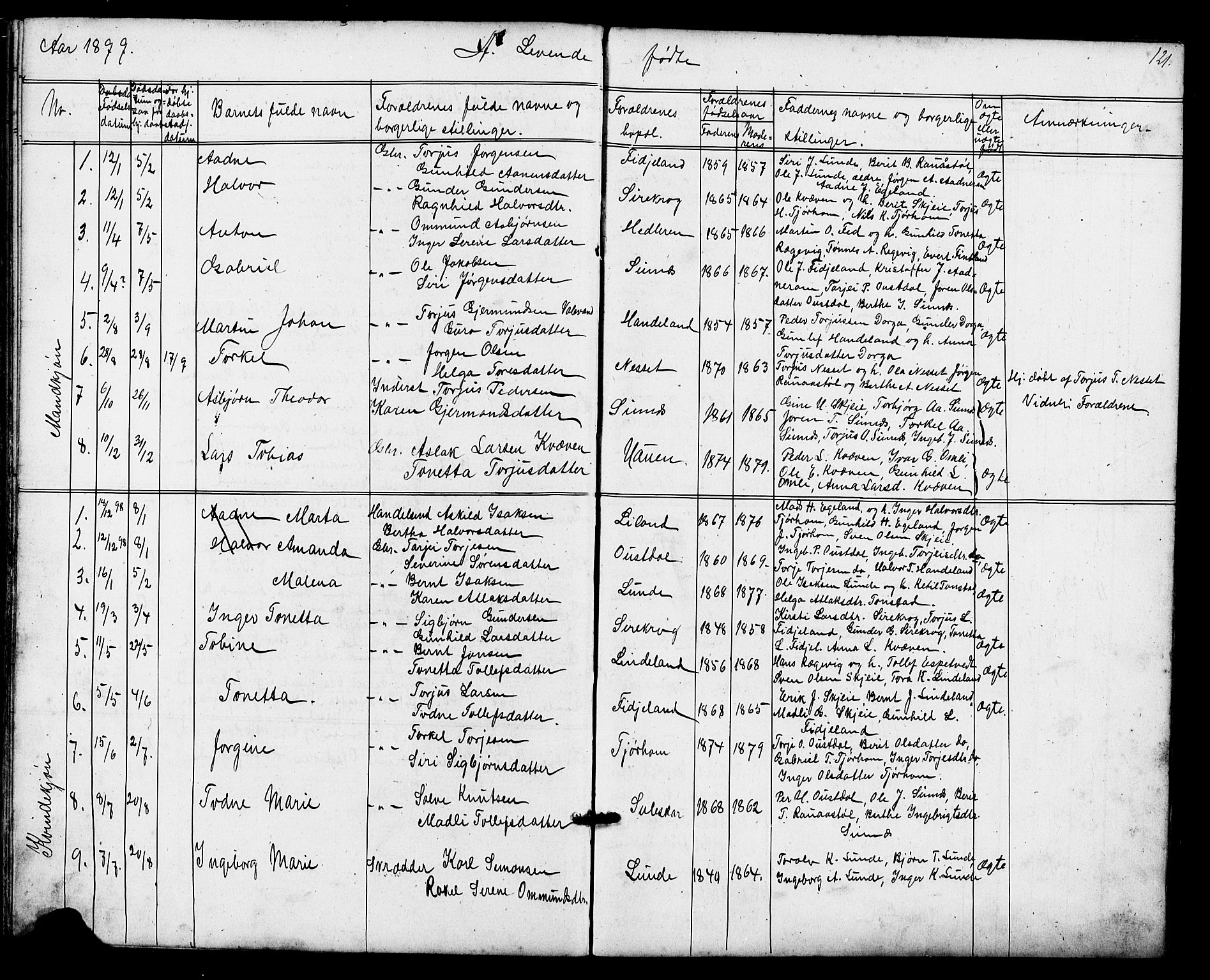 Sirdal sokneprestkontor, AV/SAK-1111-0036/F/Fb/Fba/L0001: Klokkerbok nr. B 1, 1872-1905, s. 121