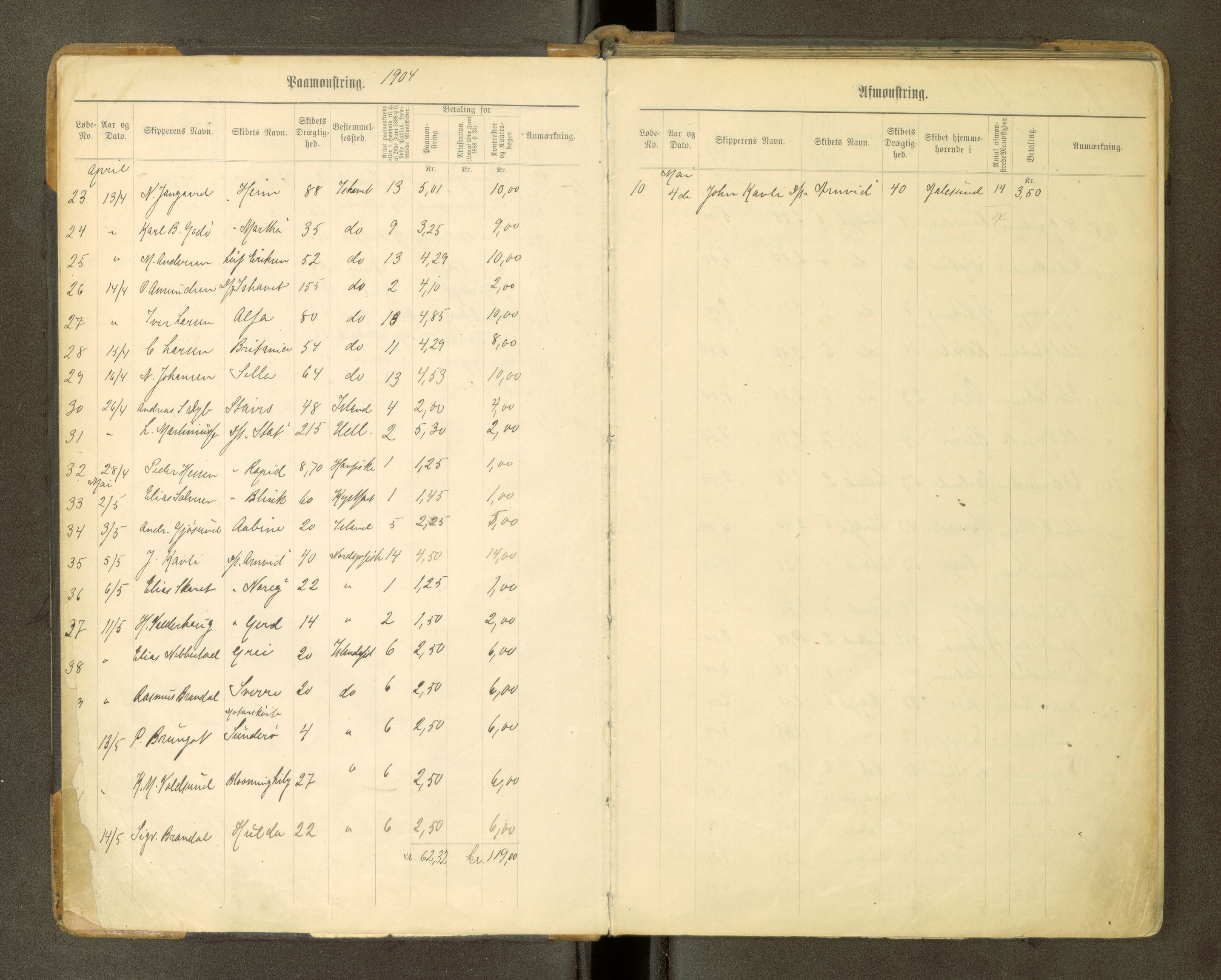 Ålesund mønstringskrets, AV/SAT-A-6203/F/L0037/0002: Utskrivningsregisterrulle og mønstringsjournaler / Mønstringsjournal, 1904-1919