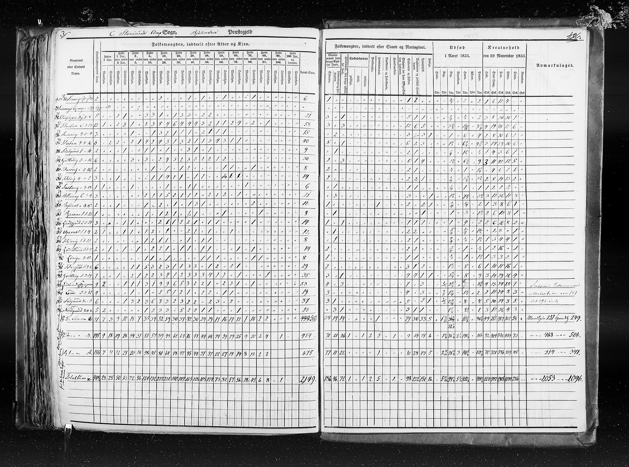 RA, Folketellingen 1835, bind 8: Romsdal amt og Søndre Trondhjem amt, 1835, s. 426