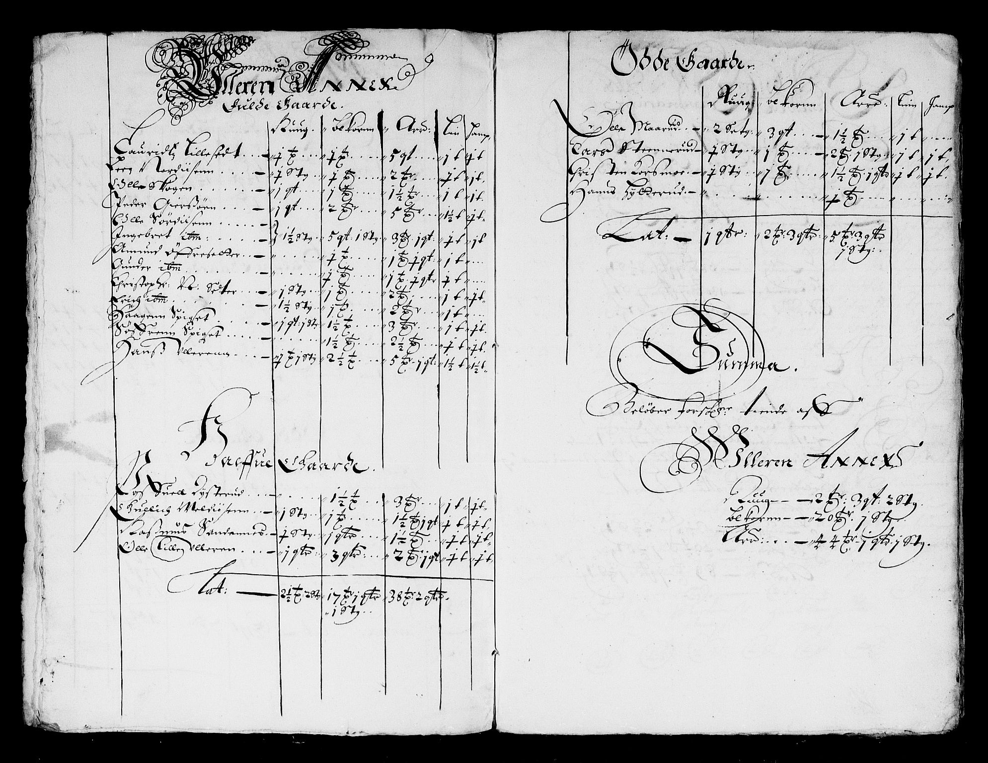 Rentekammeret inntil 1814, Reviderte regnskaper, Stiftamtstueregnskaper, Landkommissariatet på Akershus og Akershus stiftamt, AV/RA-EA-5869/R/Ra/L0020: Landkommissariatet på Akershus, 1664