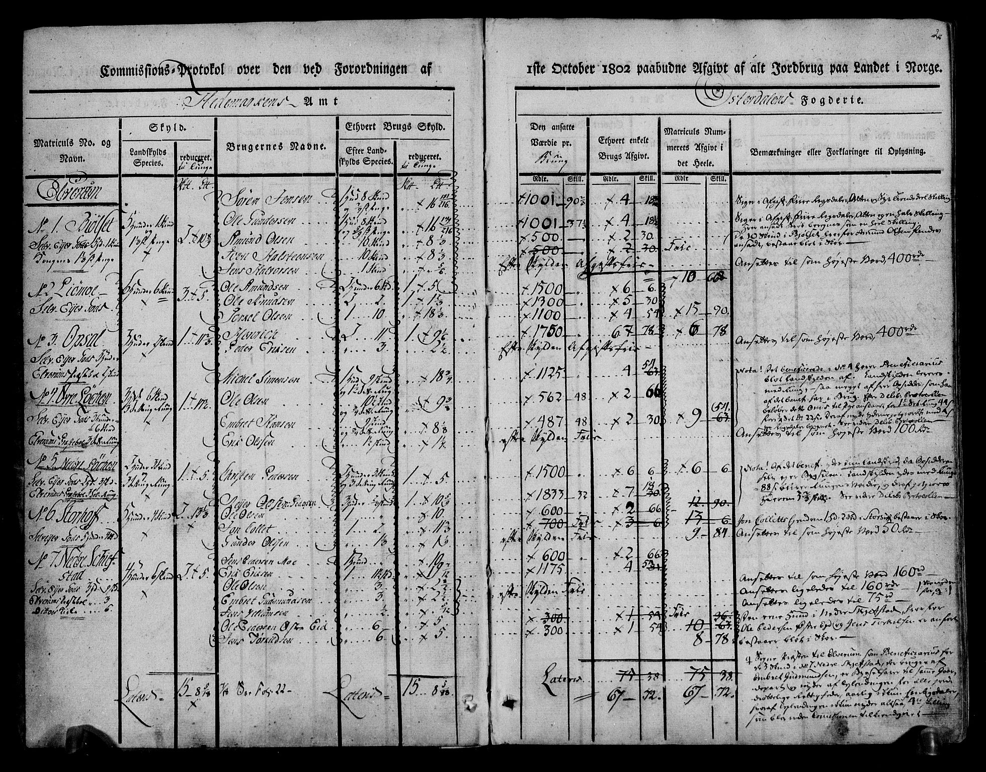 Rentekammeret inntil 1814, Realistisk ordnet avdeling, RA/EA-4070/N/Ne/Nea/L0029: Østerdal fogderi. Kommisjonsprotokoll, 1803, s. 3