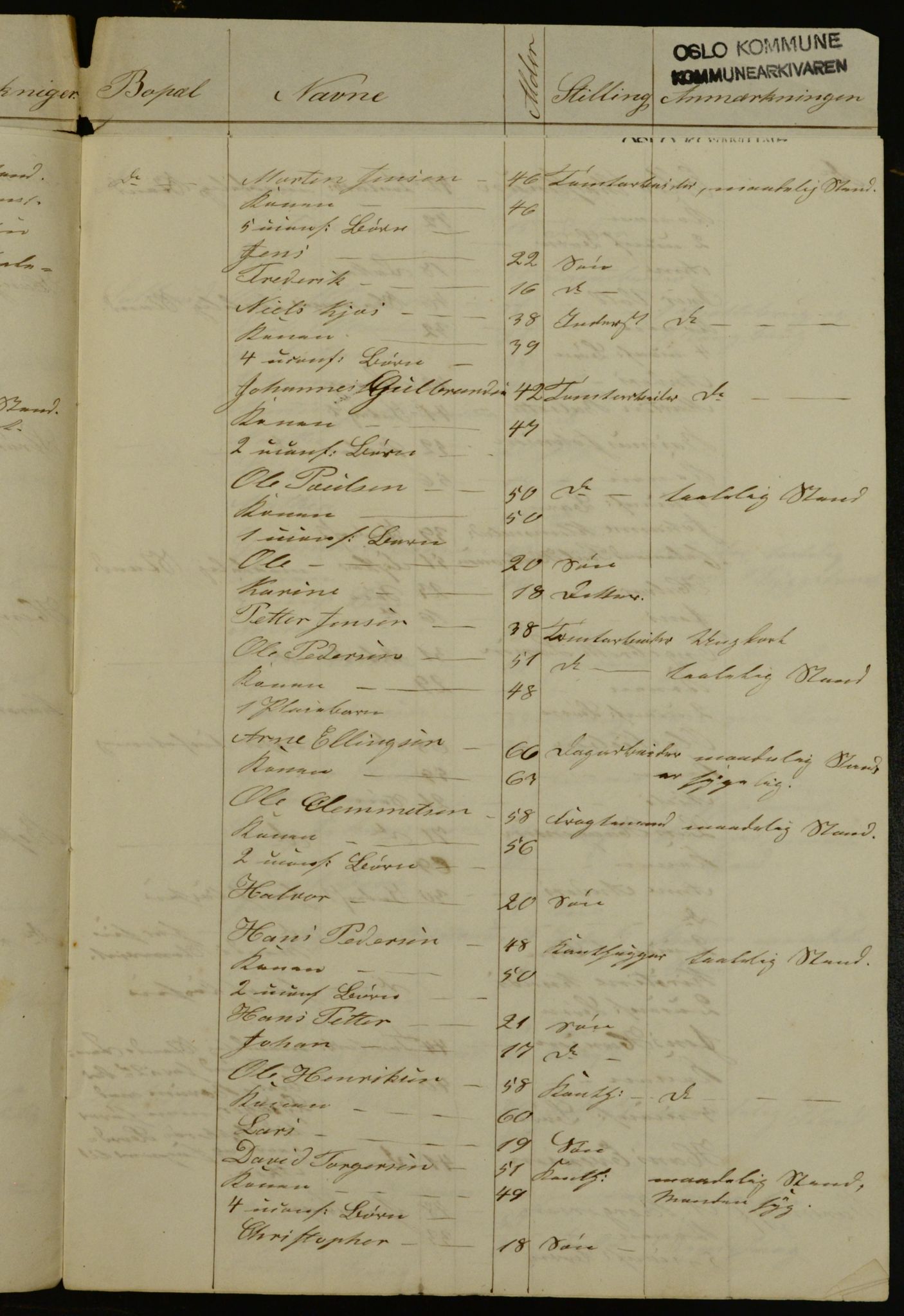 OBA, Manntall for Aker 1842, 1842