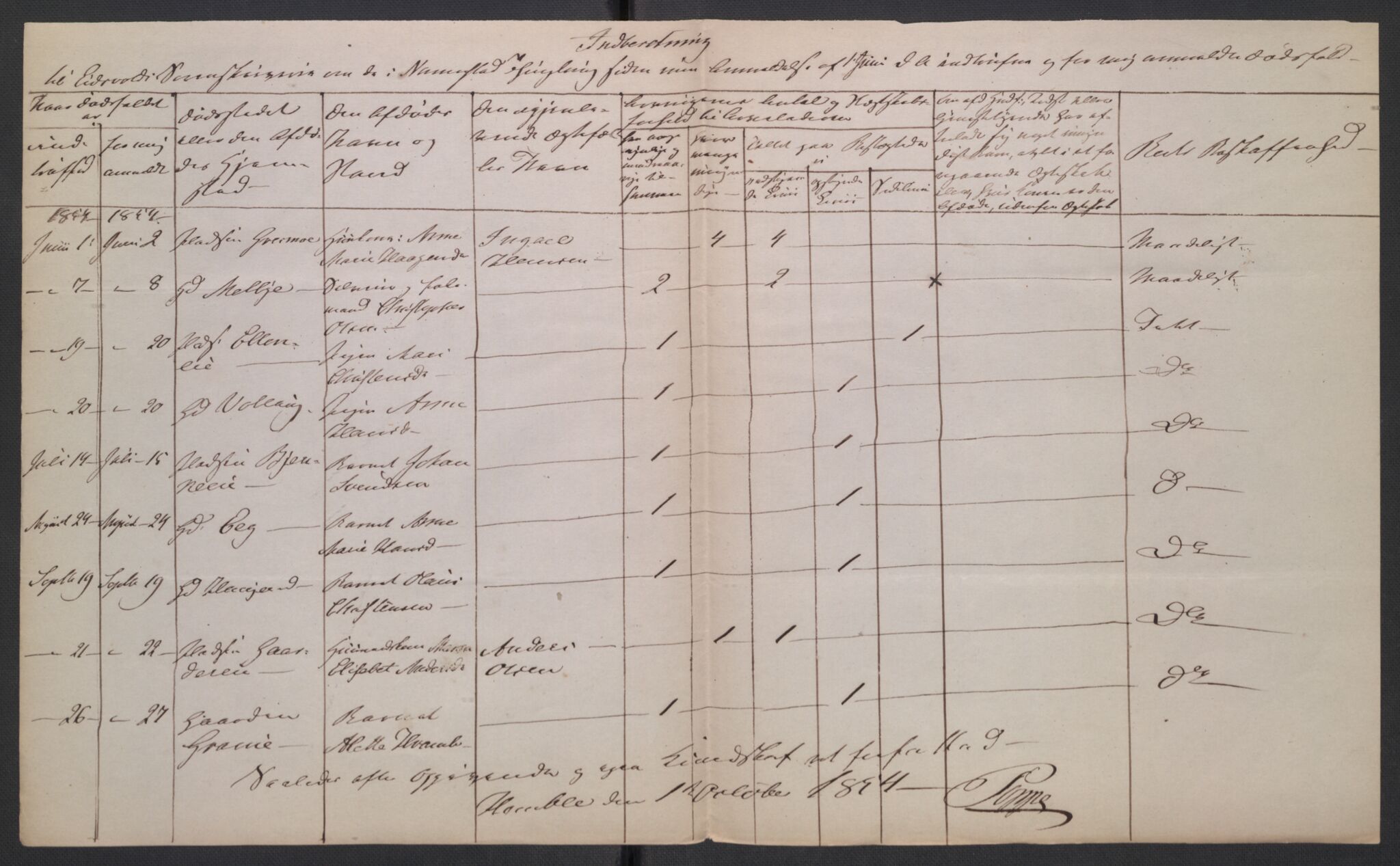 Eidsvoll tingrett, AV/SAO-A-10371/H/Ha/Hab/L0003: Dødsfallslister, 1851-1865, s. 101