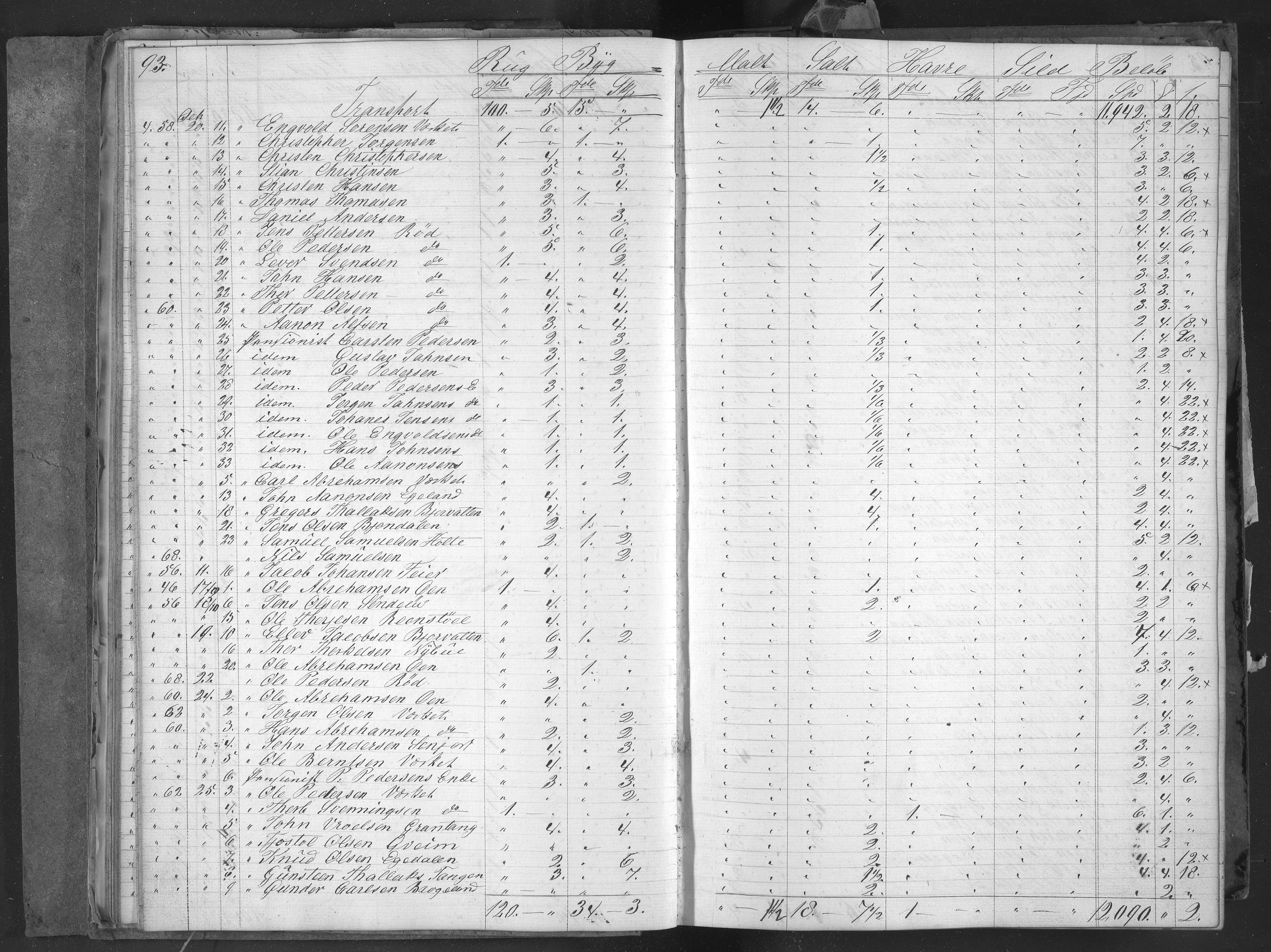 Egelands Jernverk, AAKS/PA-1907/01/L0048a: Kornbok, 1859-1863