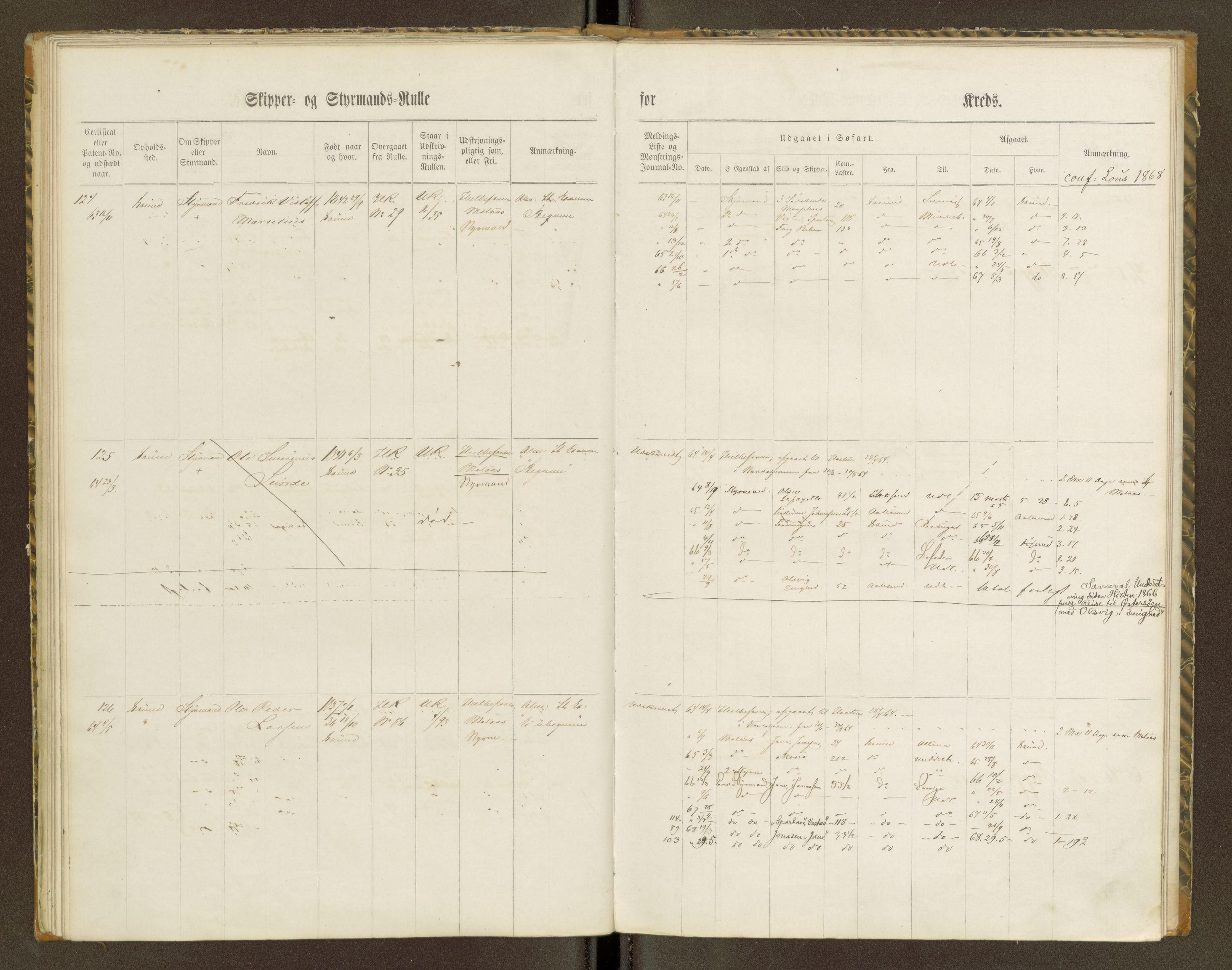 Sjøinnrulleringen - Trondhjemske distrikt, AV/SAT-A-5121/01/L0100/0001: -- / Skipper og styrmannsruller for Ålesund, Molde, Levanger og Namsos kretser, 1860-1868