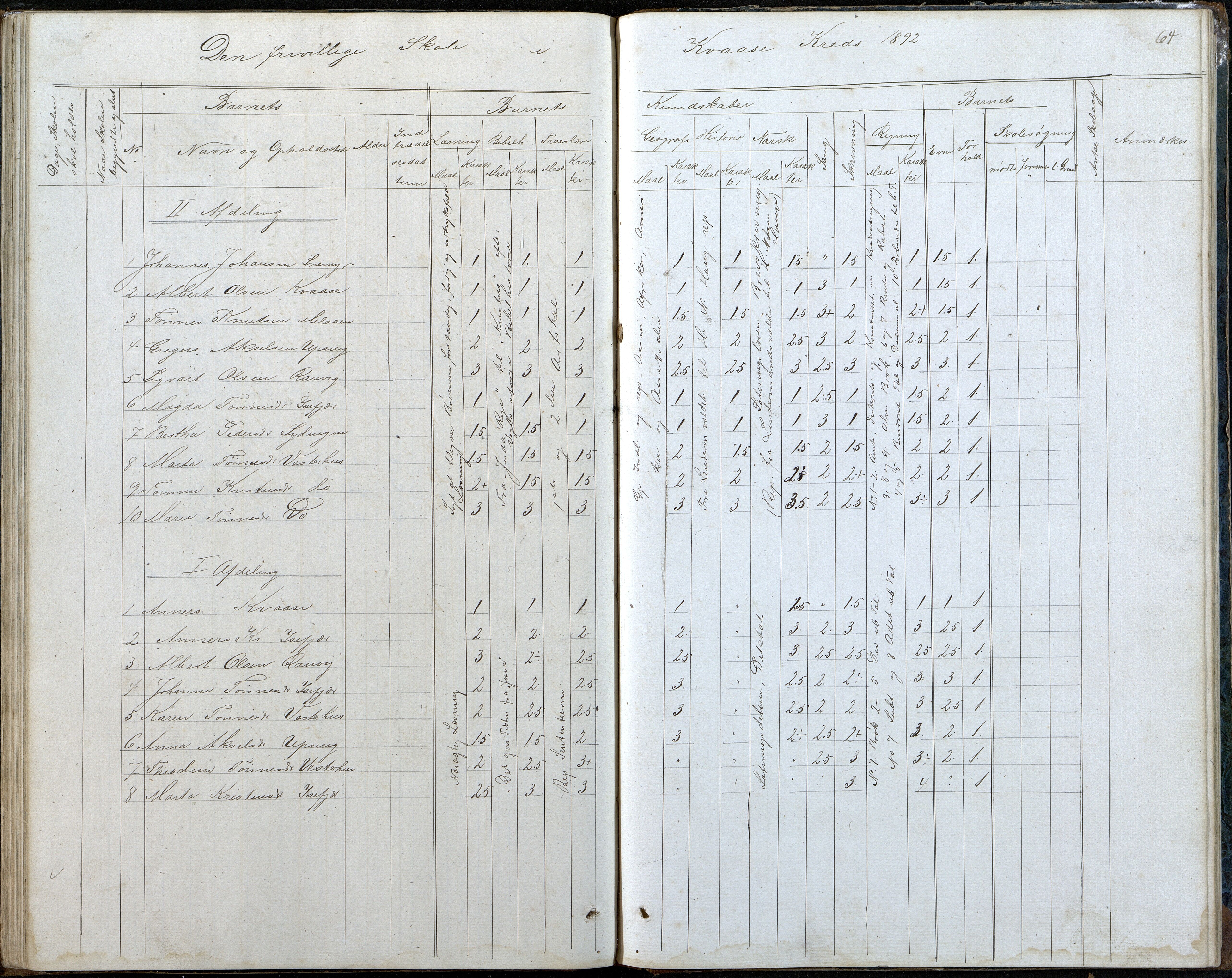 Høvåg kommune, AAKS/KA0927-PK/2/2/L0048: Kvåse, Sevik, Hæstad og Ytre Årsnes - Karakterprotokoll (Kvåse, Vesterhus, Erdvik, Sevik, Årsnes), 1867-1894, s. 64