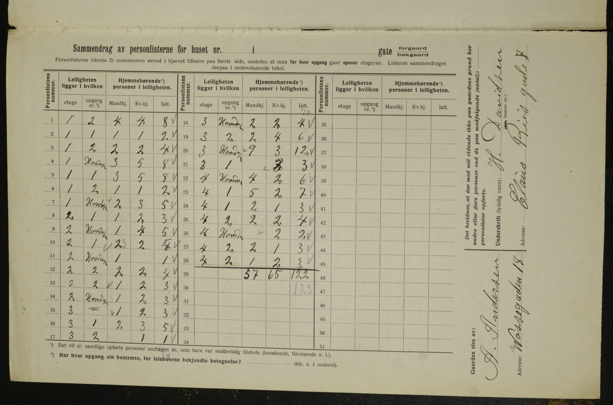 OBA, Kommunal folketelling 1.2.1913 for Kristiania, 1913, s. 12751