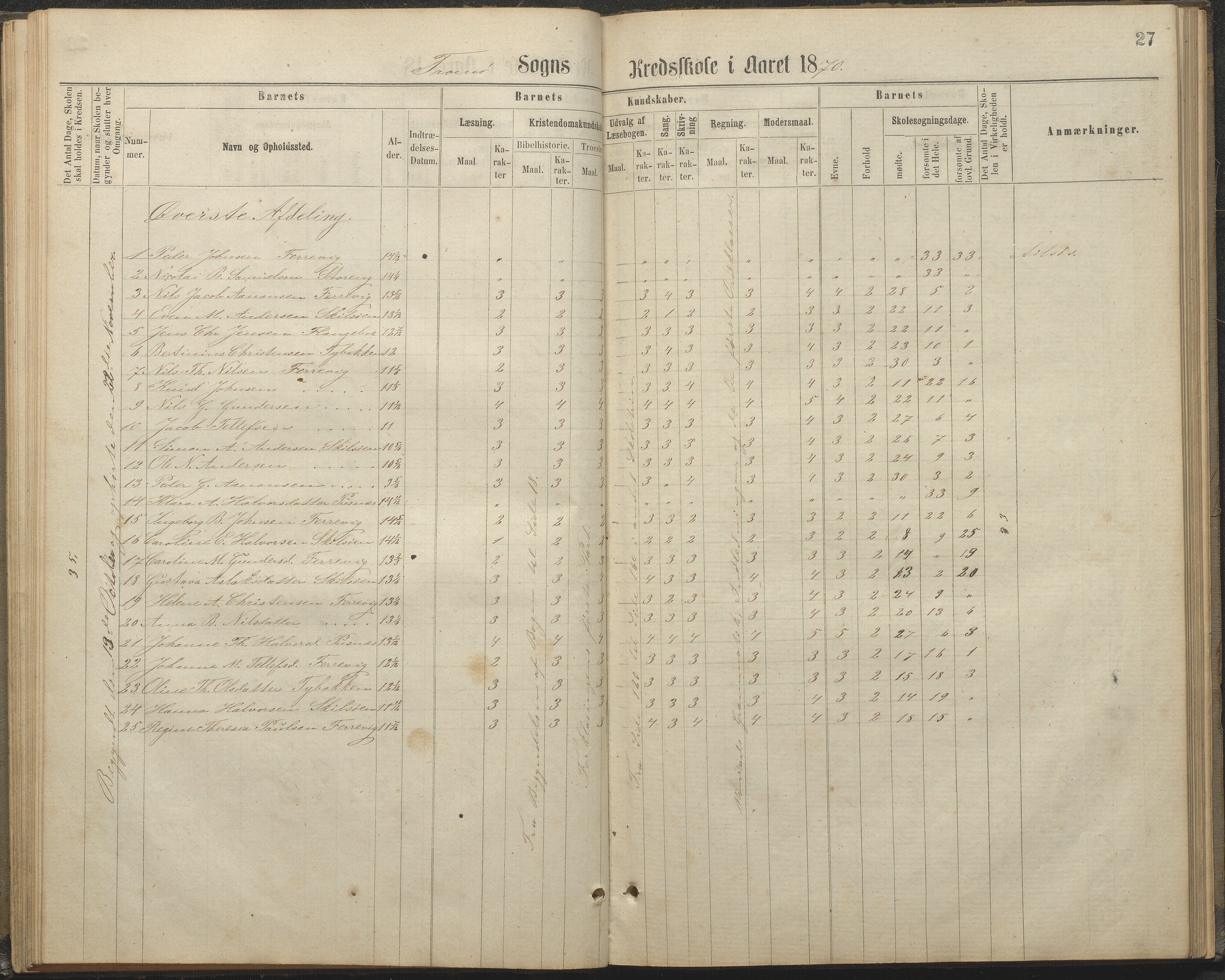 Tromøy kommune frem til 1971, AAKS/KA0921-PK/04/L0032: Færvik (Roligheden) - Karakterprotokoll, 1864-1889, s. 27