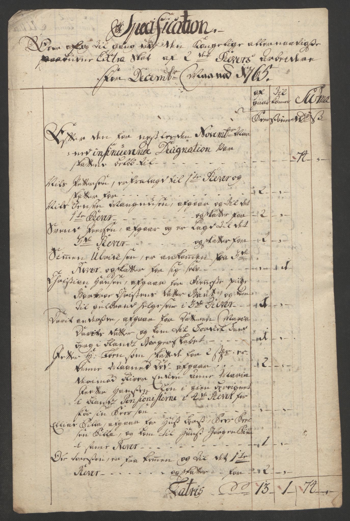 Rentekammeret inntil 1814, Reviderte regnskaper, Bergverksregnskaper, AV/RA-EA-3222/R/Rc/Rca/L0843: Ekstraskatt, 1762-1765, s. 1101