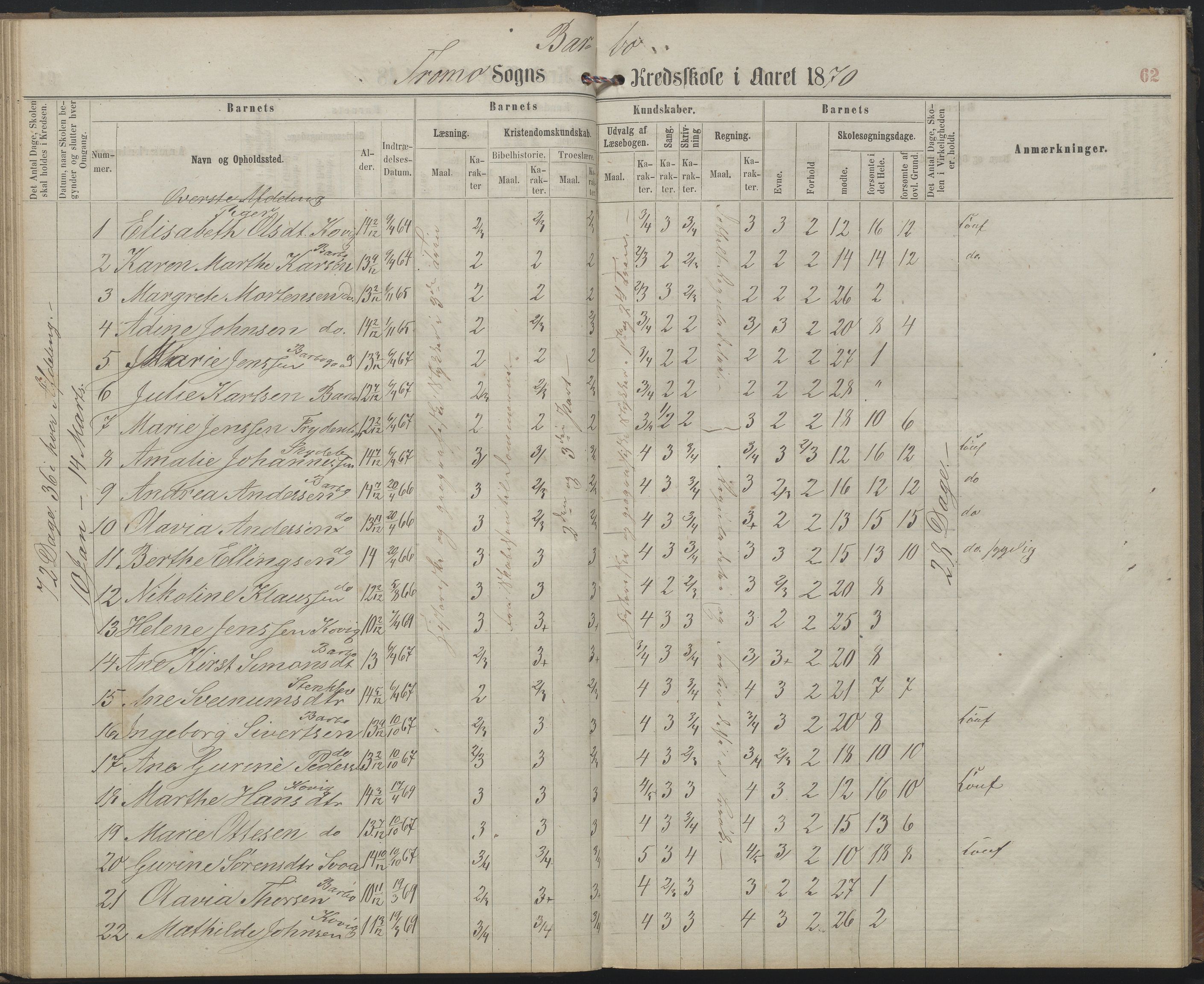 Arendal kommune, Katalog I, AAKS/KA0906-PK-I/07/L0159: Skoleprotokoll for øverste klasse, 1863-1885, s. 62