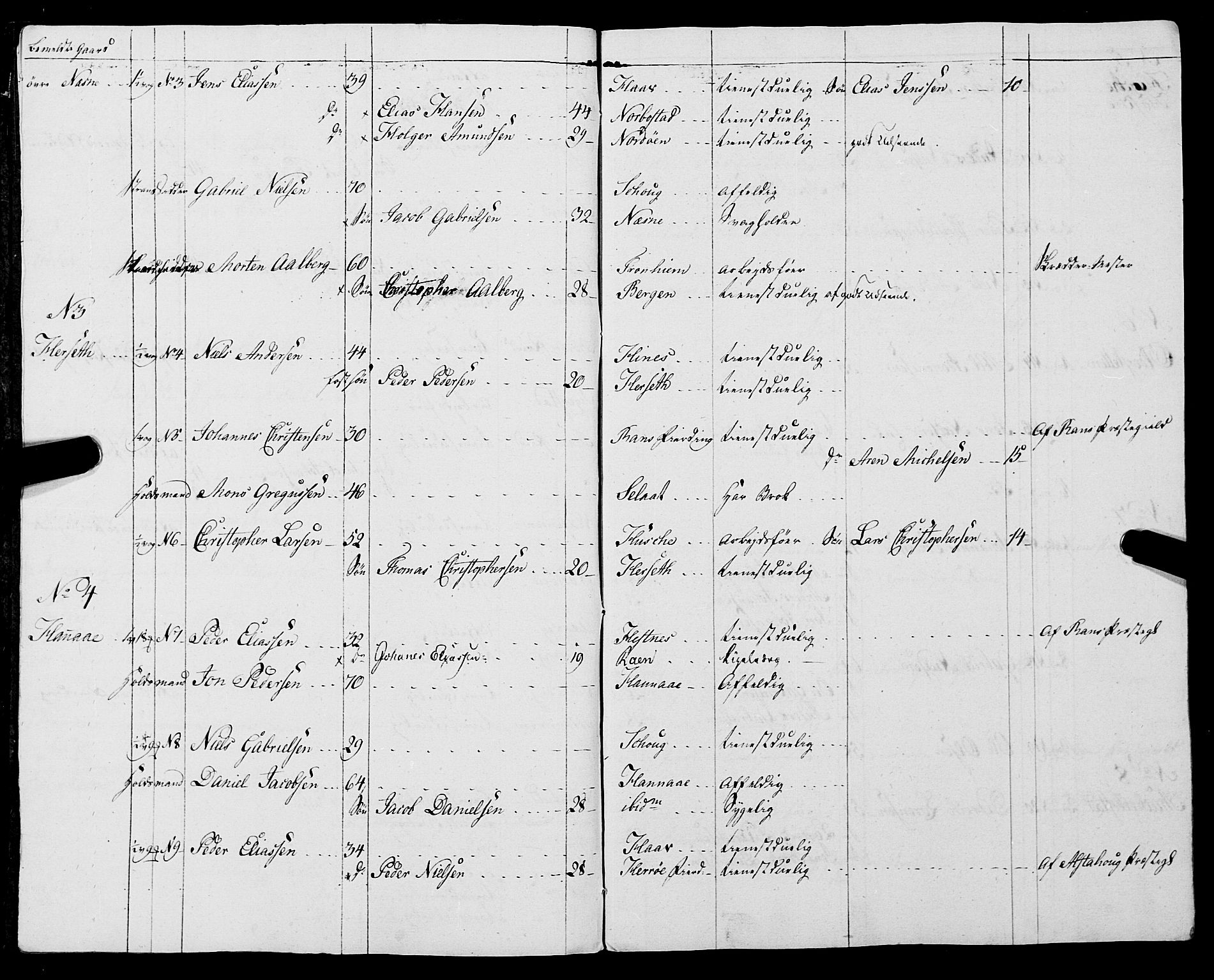 Fylkesmannen i Nordland, SAT/A-0499/1.1/R/Ra/L0012: Innrulleringsmanntall for Nesna, 1809-1835, s. 105