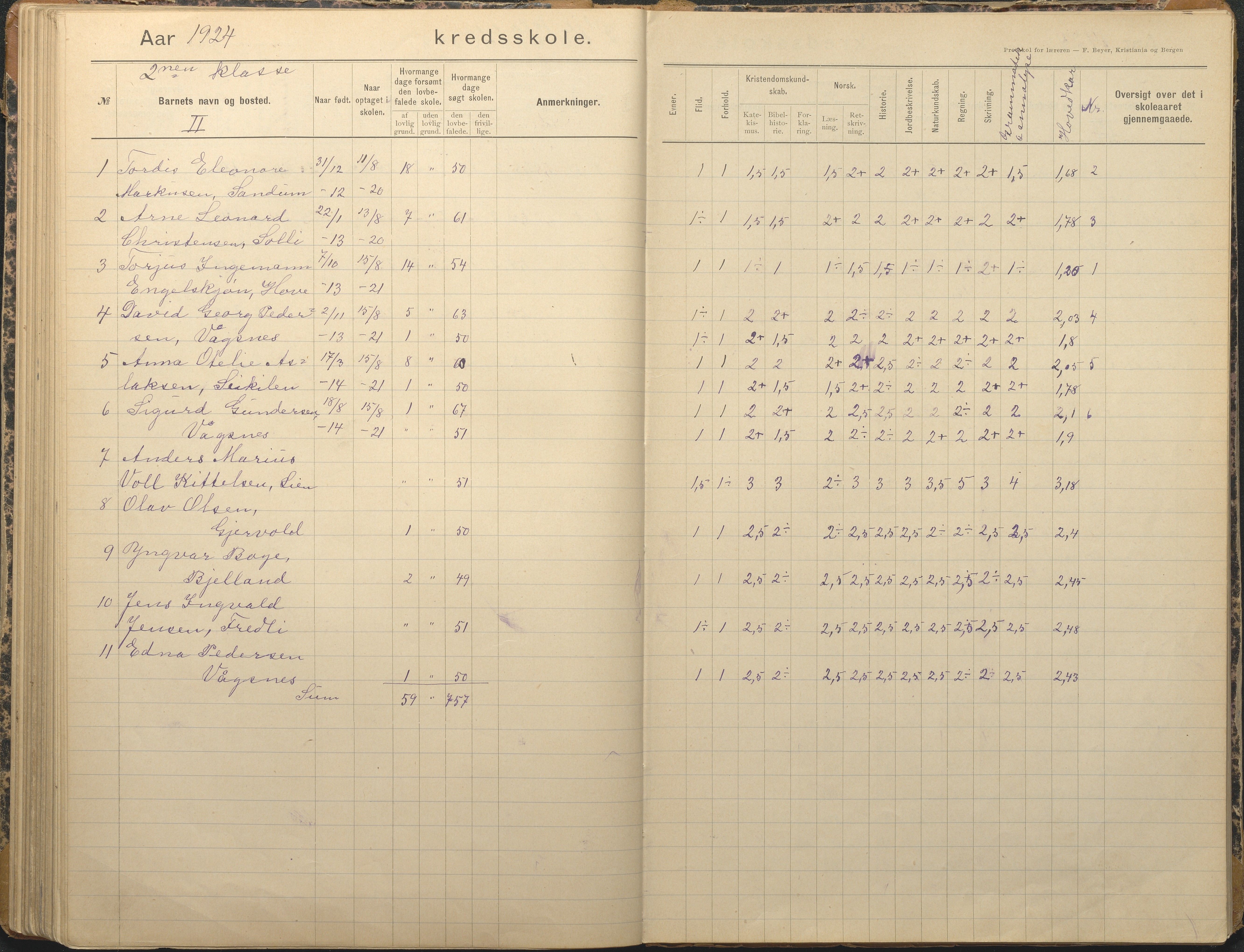 Tromøy kommune frem til 1971, AAKS/KA0921-PK/04/L0012: Brekka - Karakterprotokoll, 1891-1947