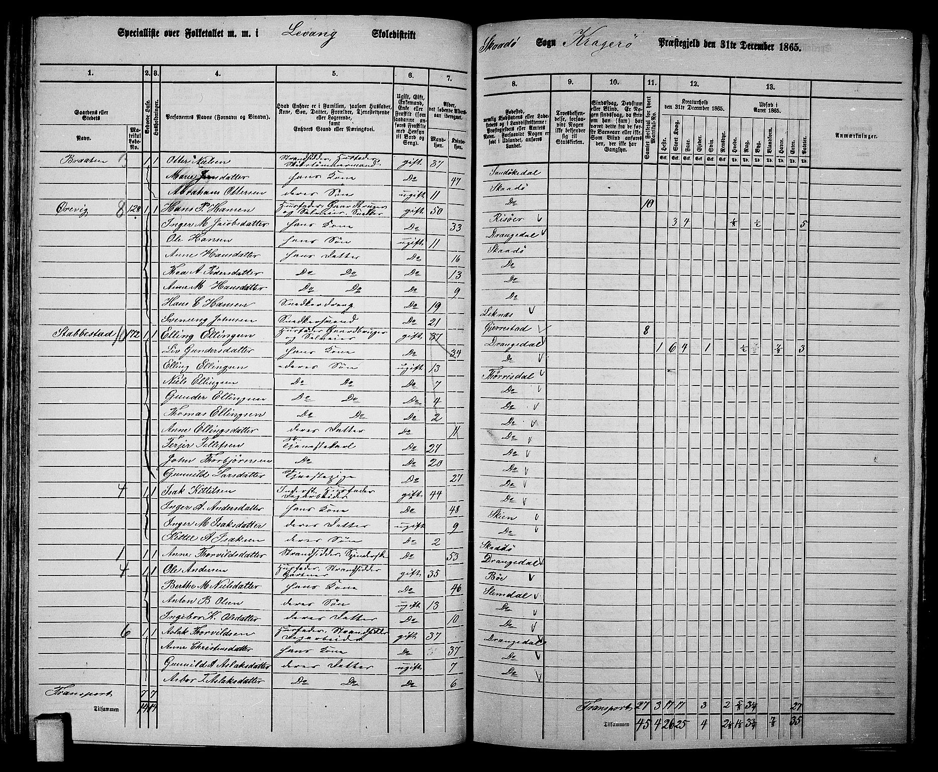 RA, Folketelling 1865 for 0816L Kragerø prestegjeld, Sannidal sokn og Skåtøy sokn, 1865, s. 91