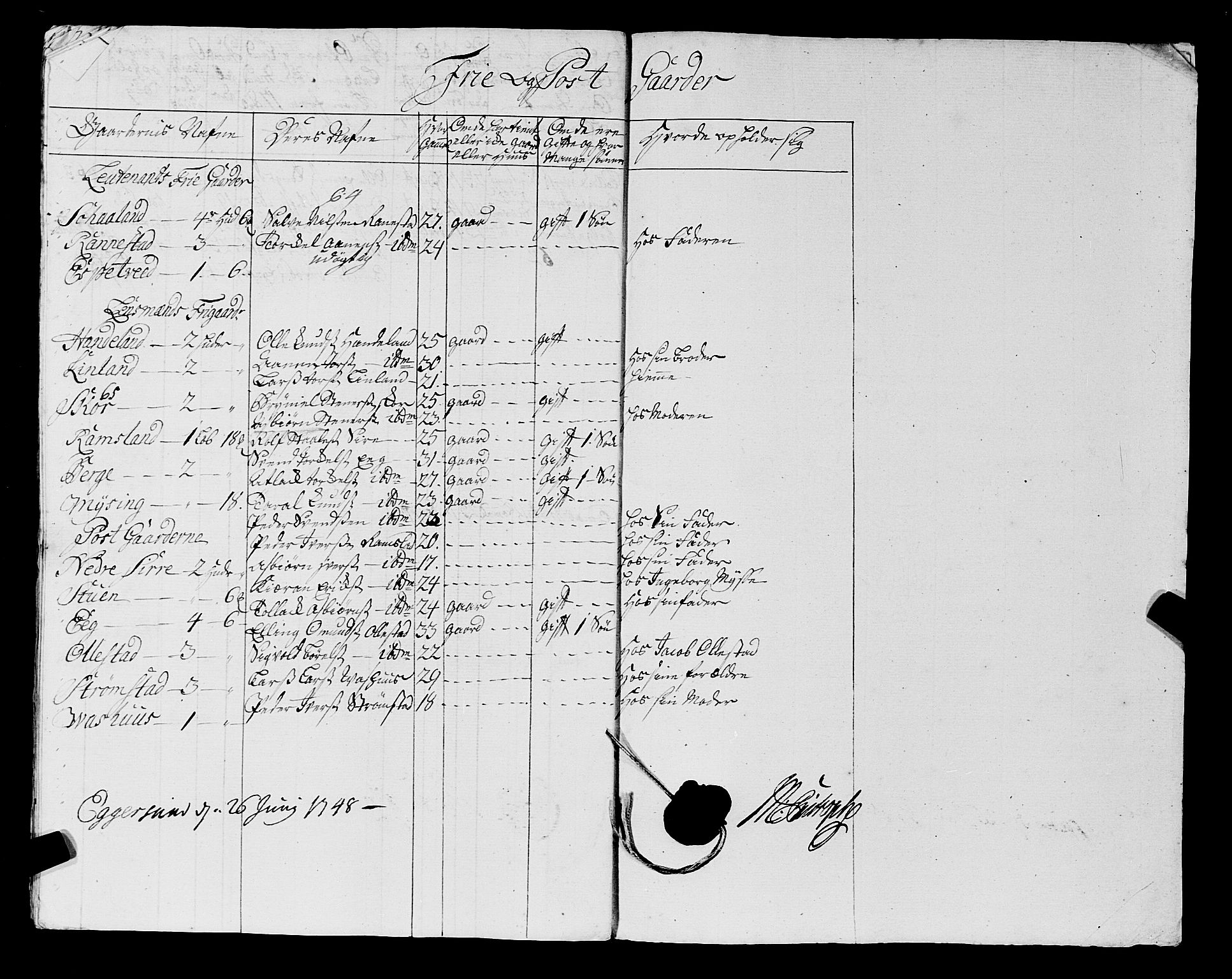 Fylkesmannen i Rogaland, AV/SAST-A-101928/99/3/325/325CA, 1655-1832, s. 3992