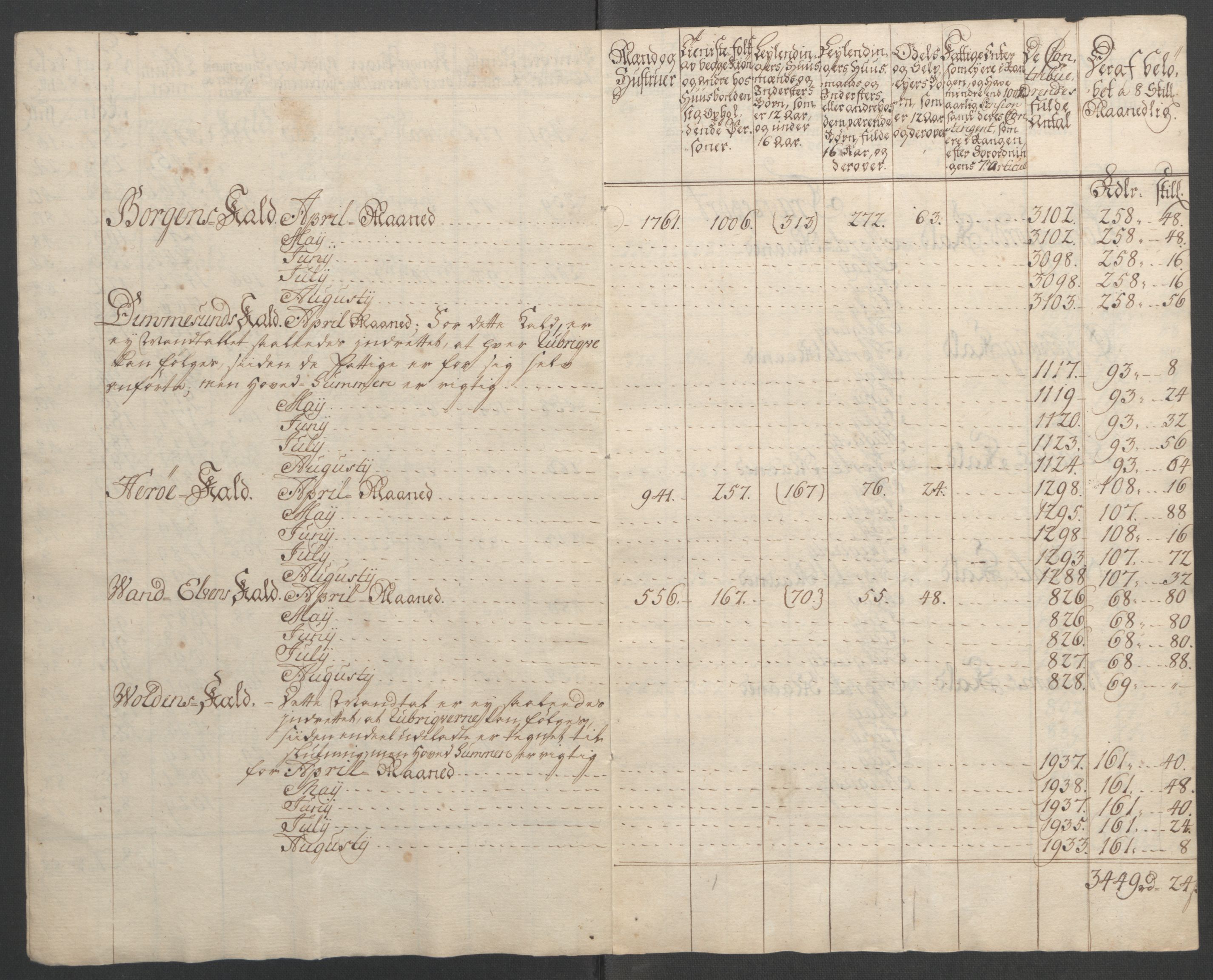 Rentekammeret inntil 1814, Reviderte regnskaper, Fogderegnskap, RA/EA-4092/R54/L3645: Ekstraskatten Sunnmøre, 1762-1772, s. 44
