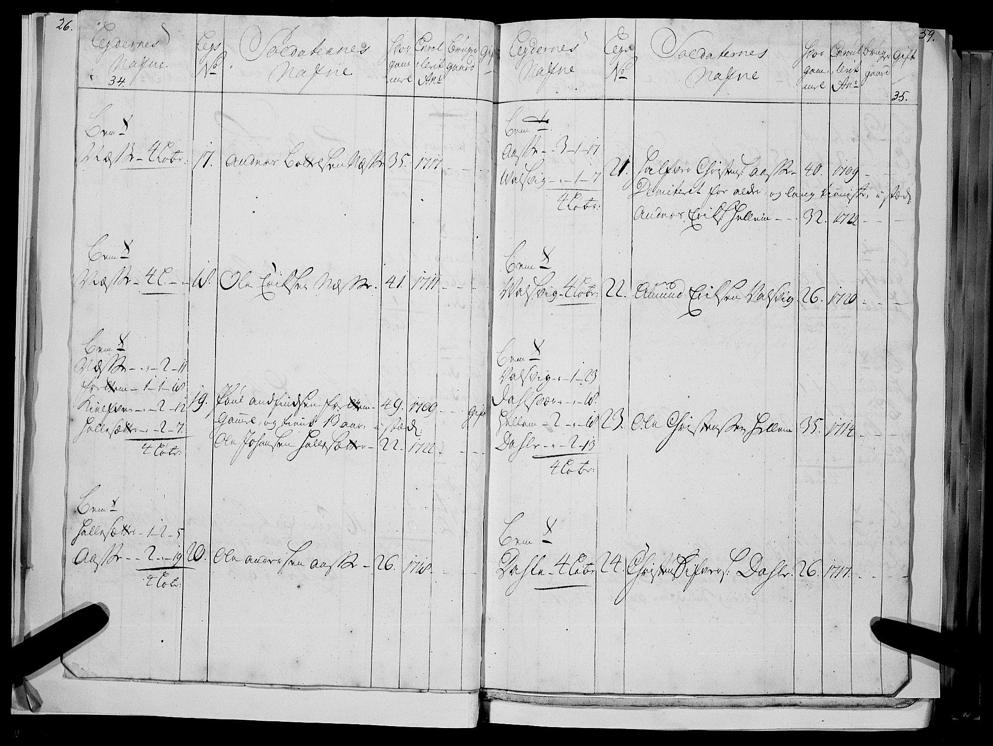 Stiftamtmannen i Bergen, AV/SAB-A-100006/F/Fc/L0004: Lnr. 1887: Militære manntall og ruller for Indre og Ytre Sogn, 1722-1748, s. 34-35