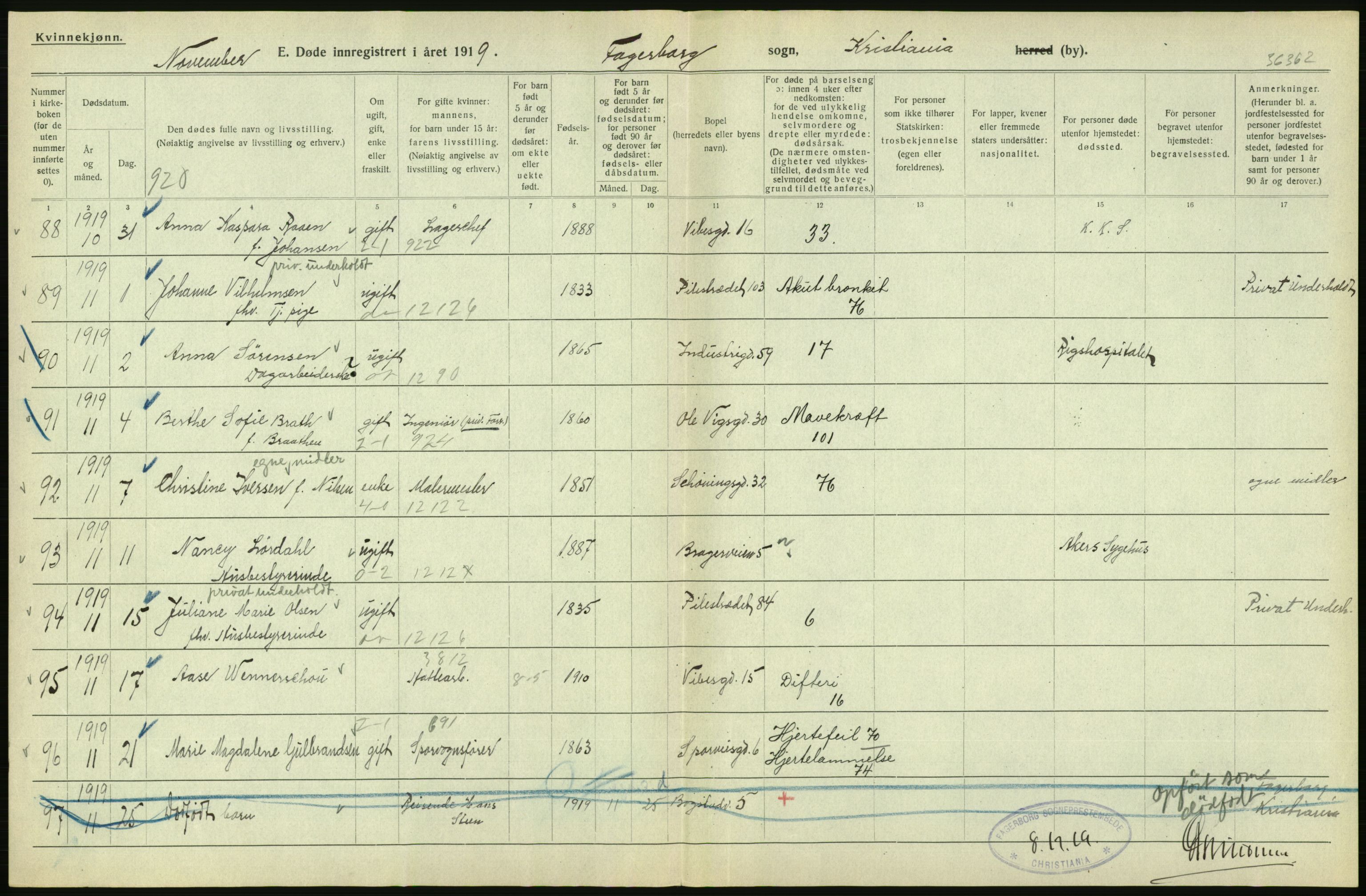 Statistisk sentralbyrå, Sosiodemografiske emner, Befolkning, AV/RA-S-2228/D/Df/Dfb/Dfbi/L0011: Kristiania: Døde, dødfødte, 1919