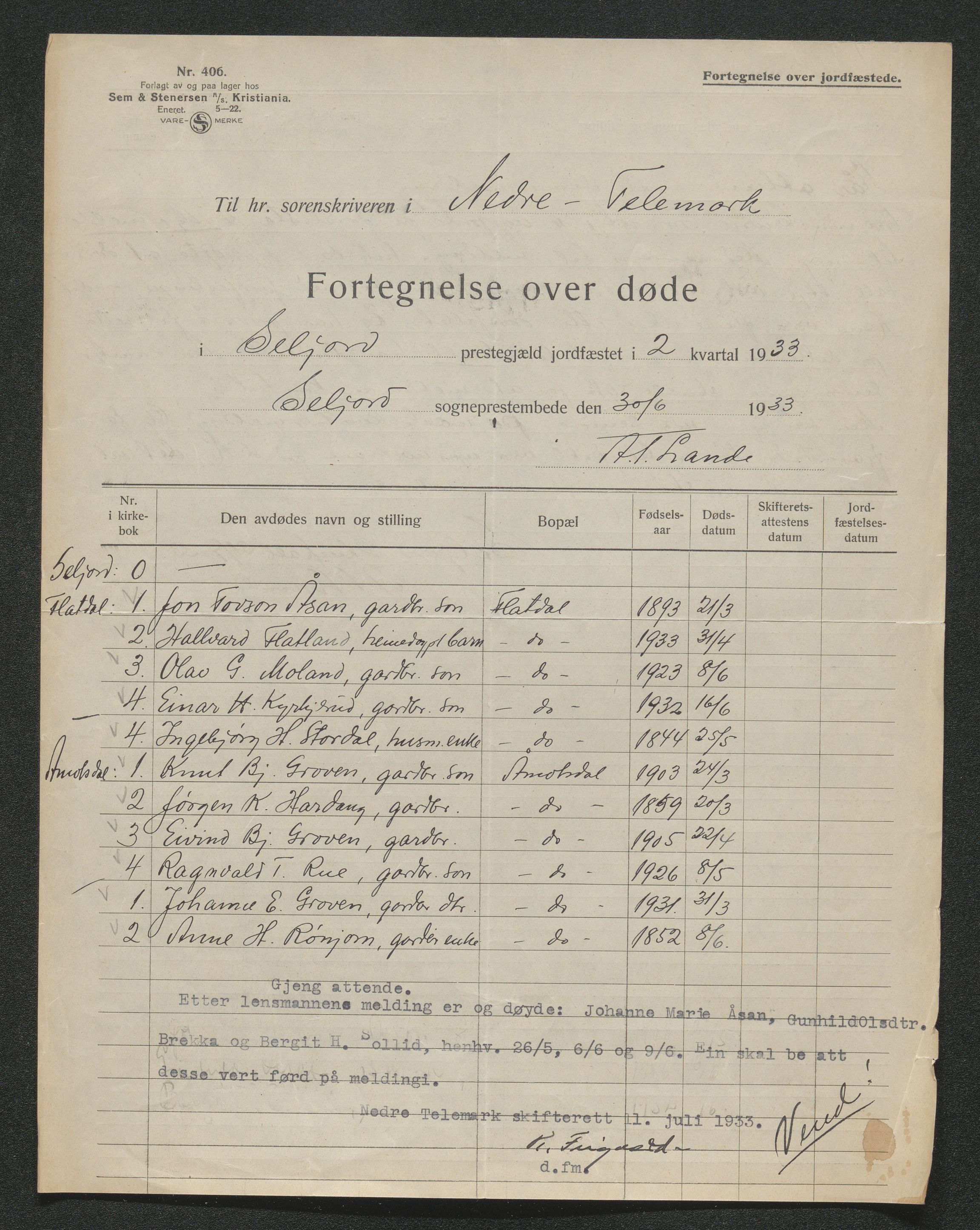 Nedre Telemark sorenskriveri, SAKO/A-135/H/Ha/Hab/L0008: Dødsfallsfortegnelser
, 1931-1935, s. 809