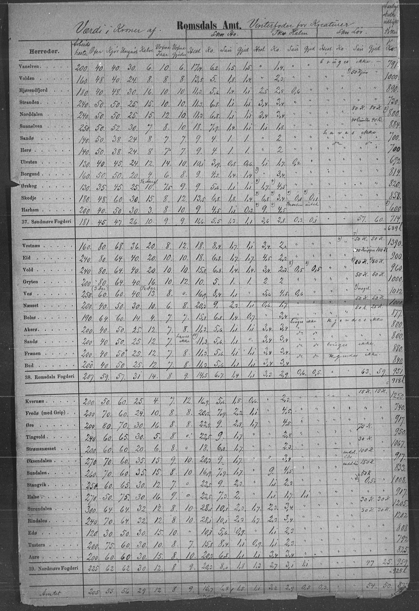 Statistisk sentralbyrå, Næringsøkonomiske emner, Generelt - Amtmennenes femårsberetninger, AV/RA-S-2233/F/Fa/L0057: --, 1876-1880, s. 21